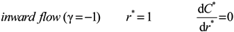 Processes 02 00034 i009