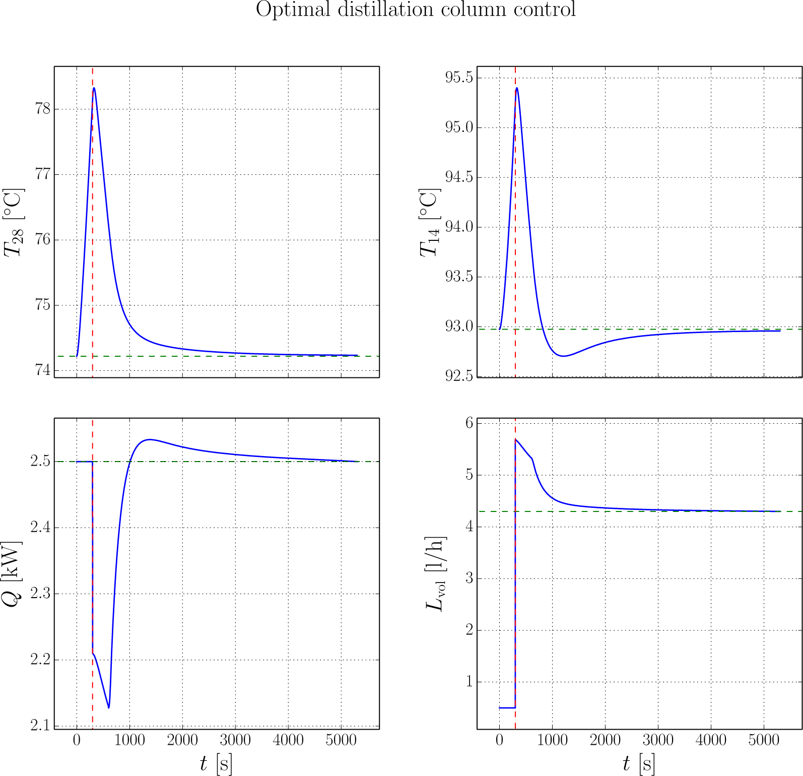 Processes 03 00471f5