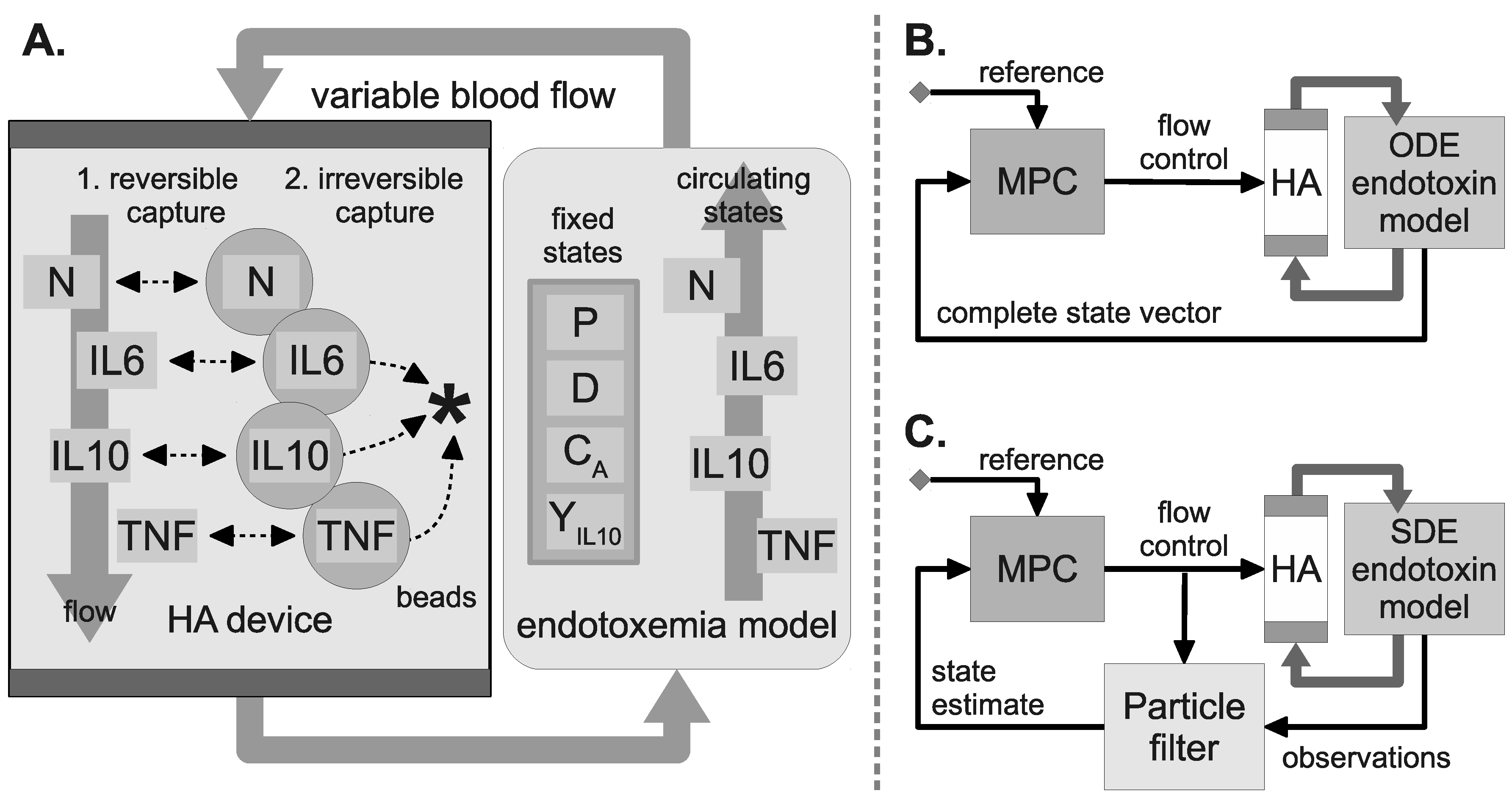 Processes 04 00038 g002