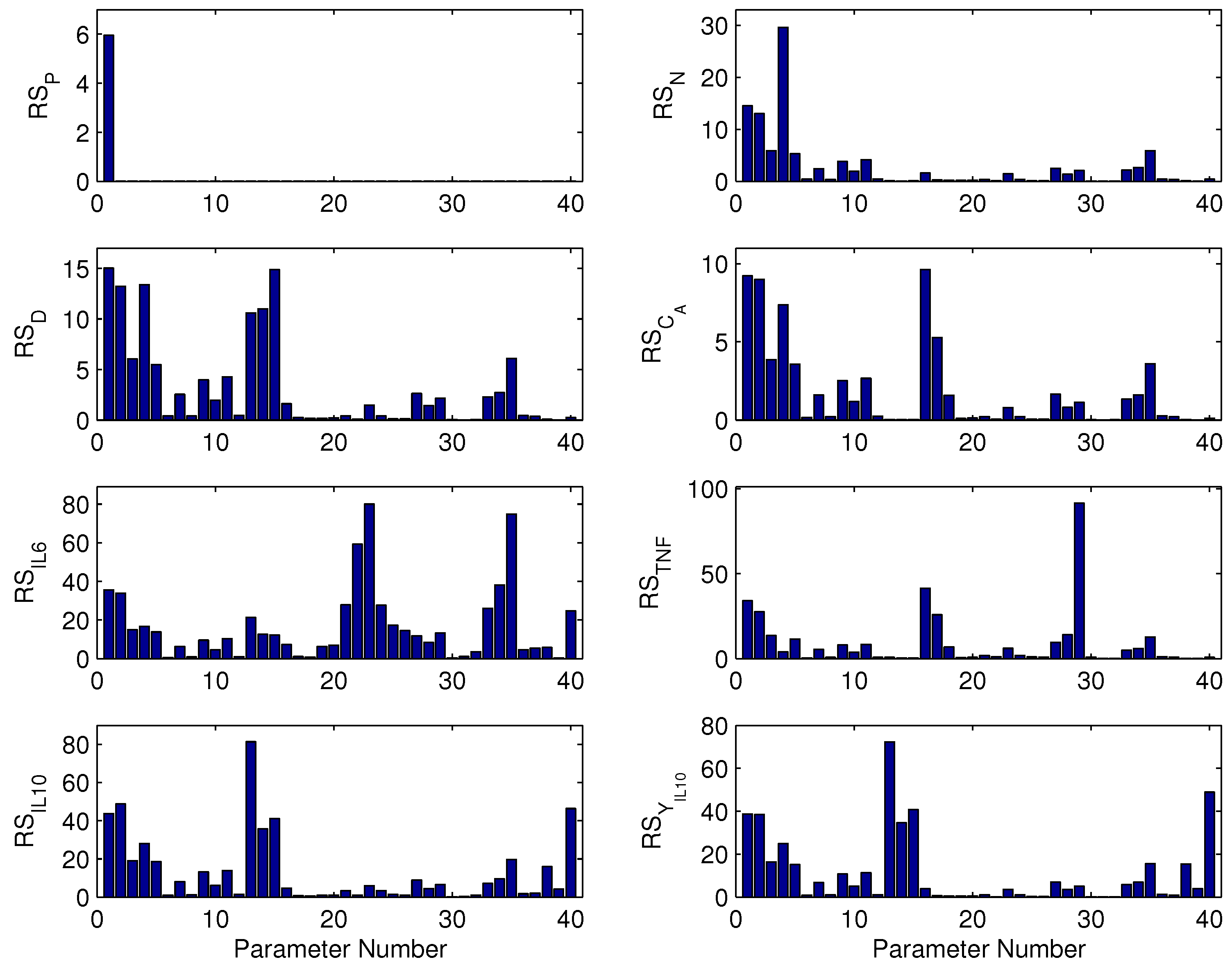 Processes 04 00038 g003