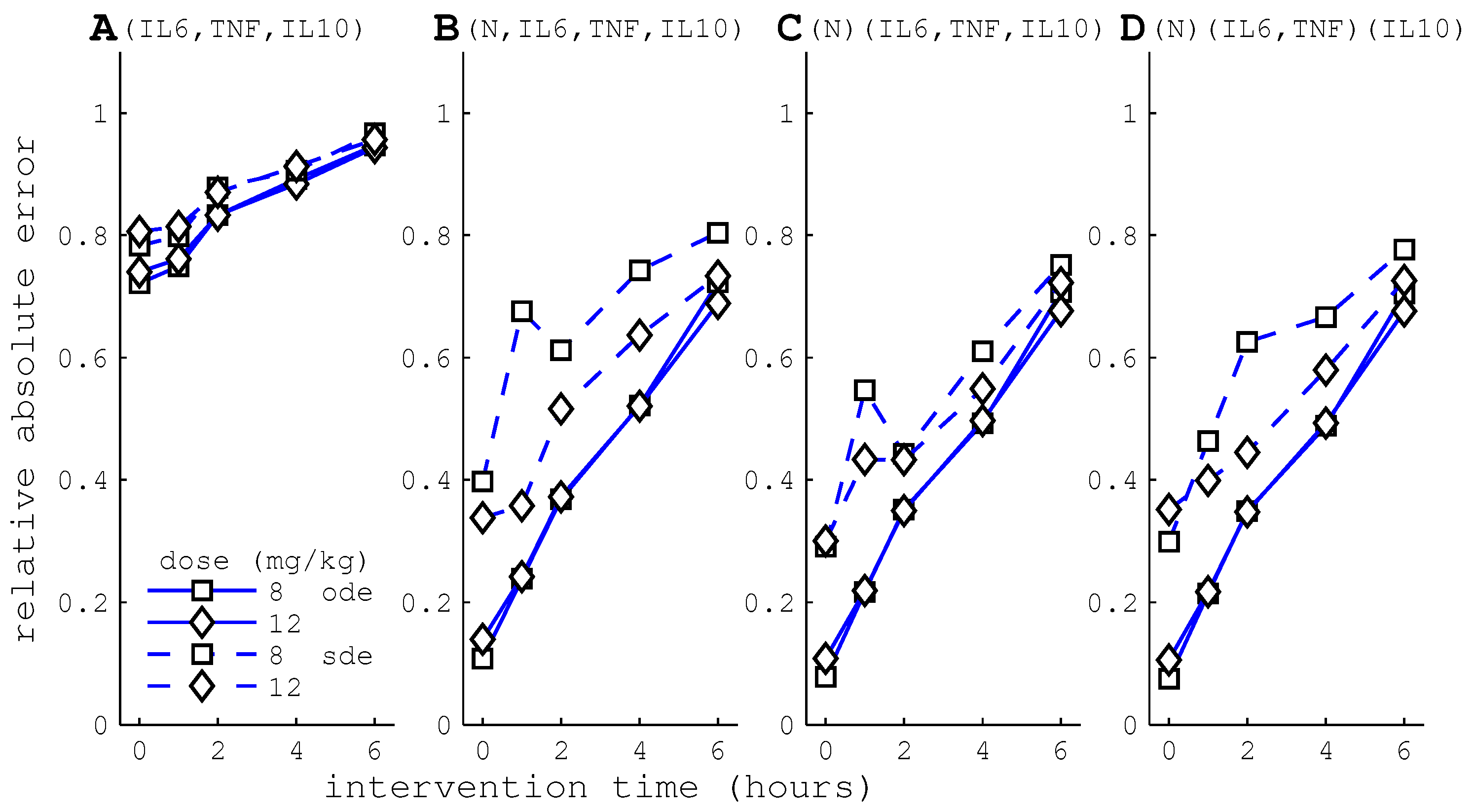 Processes 04 00038 g004