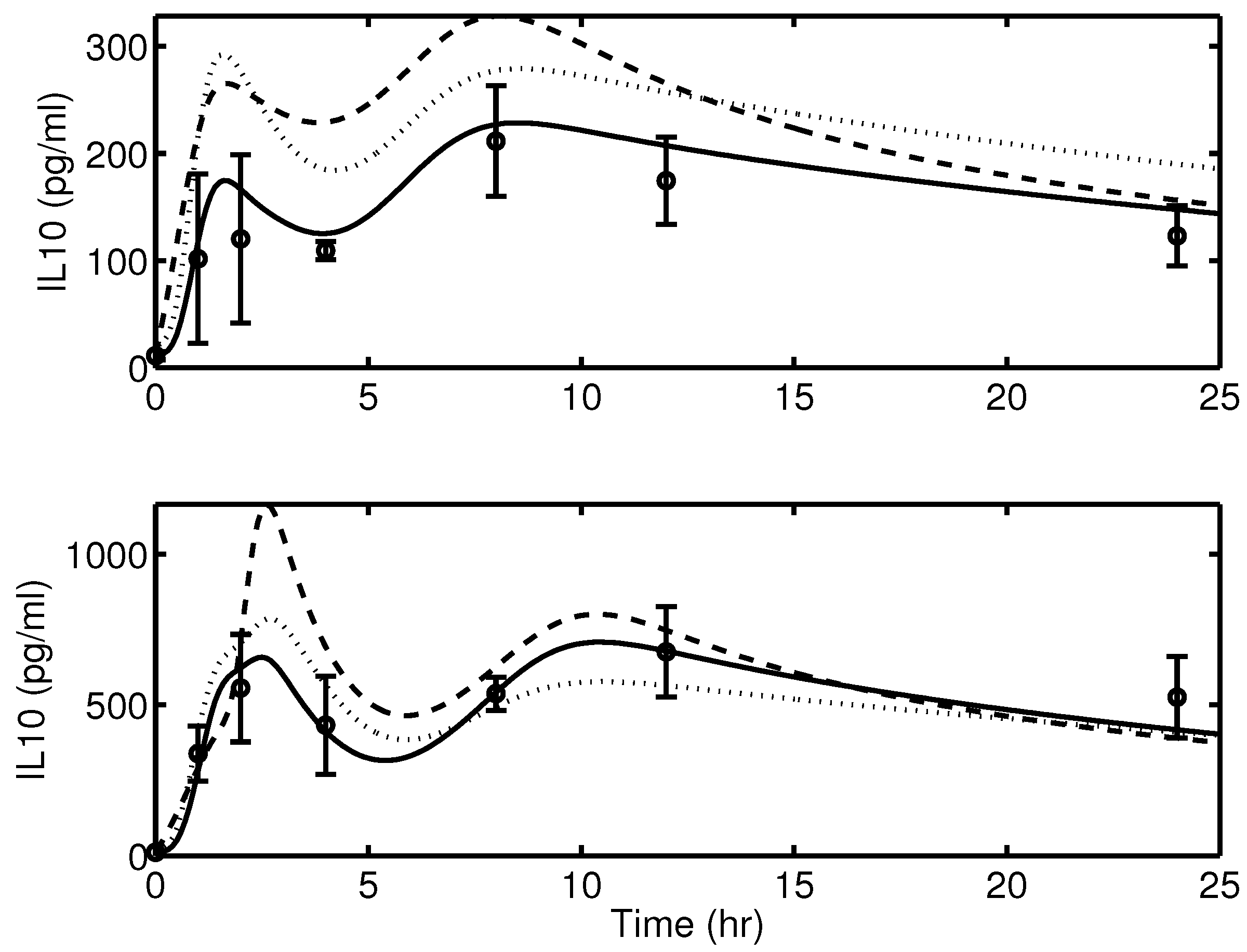 Processes 04 00038 g012