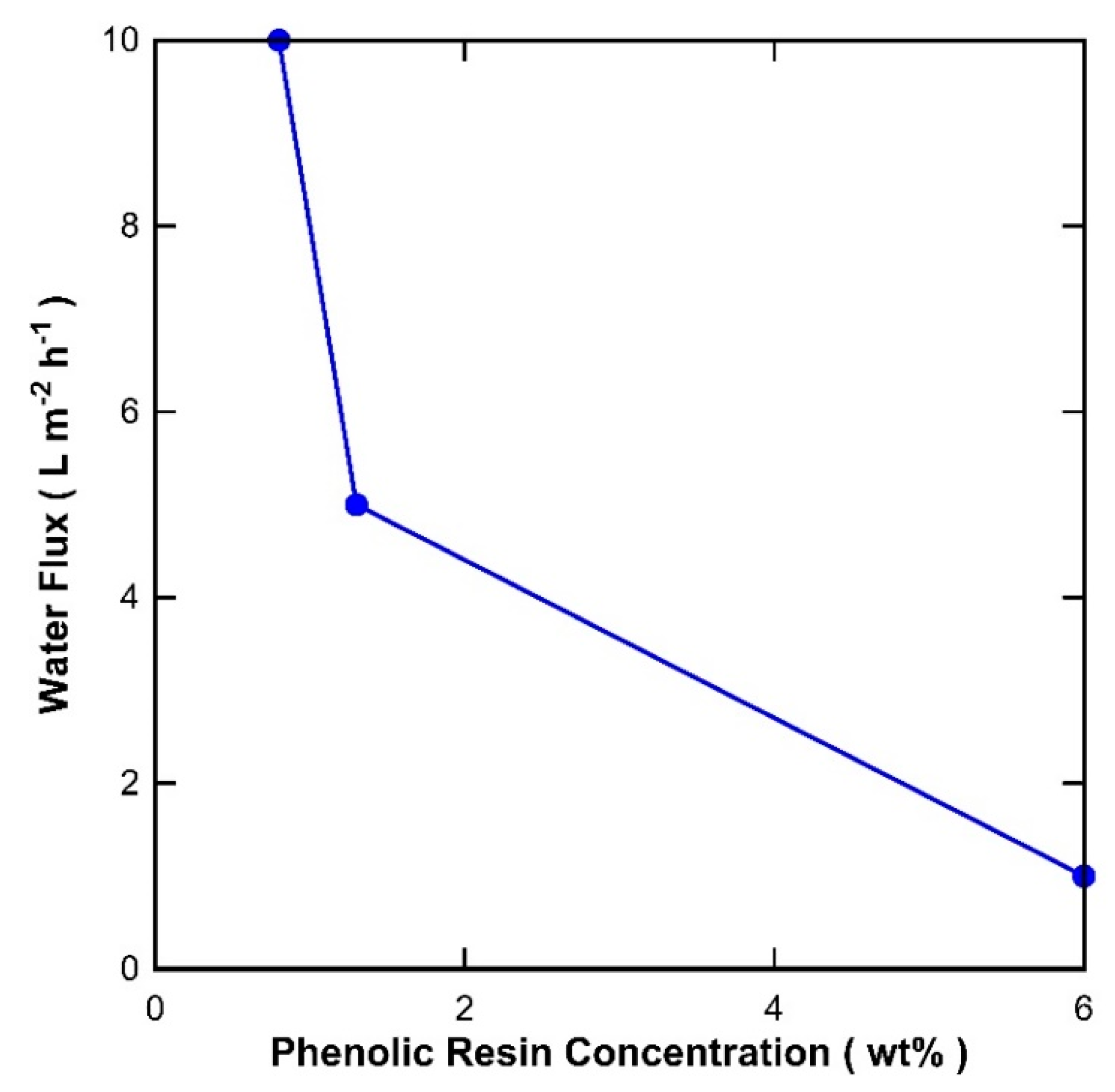 Processes 06 00047 g005