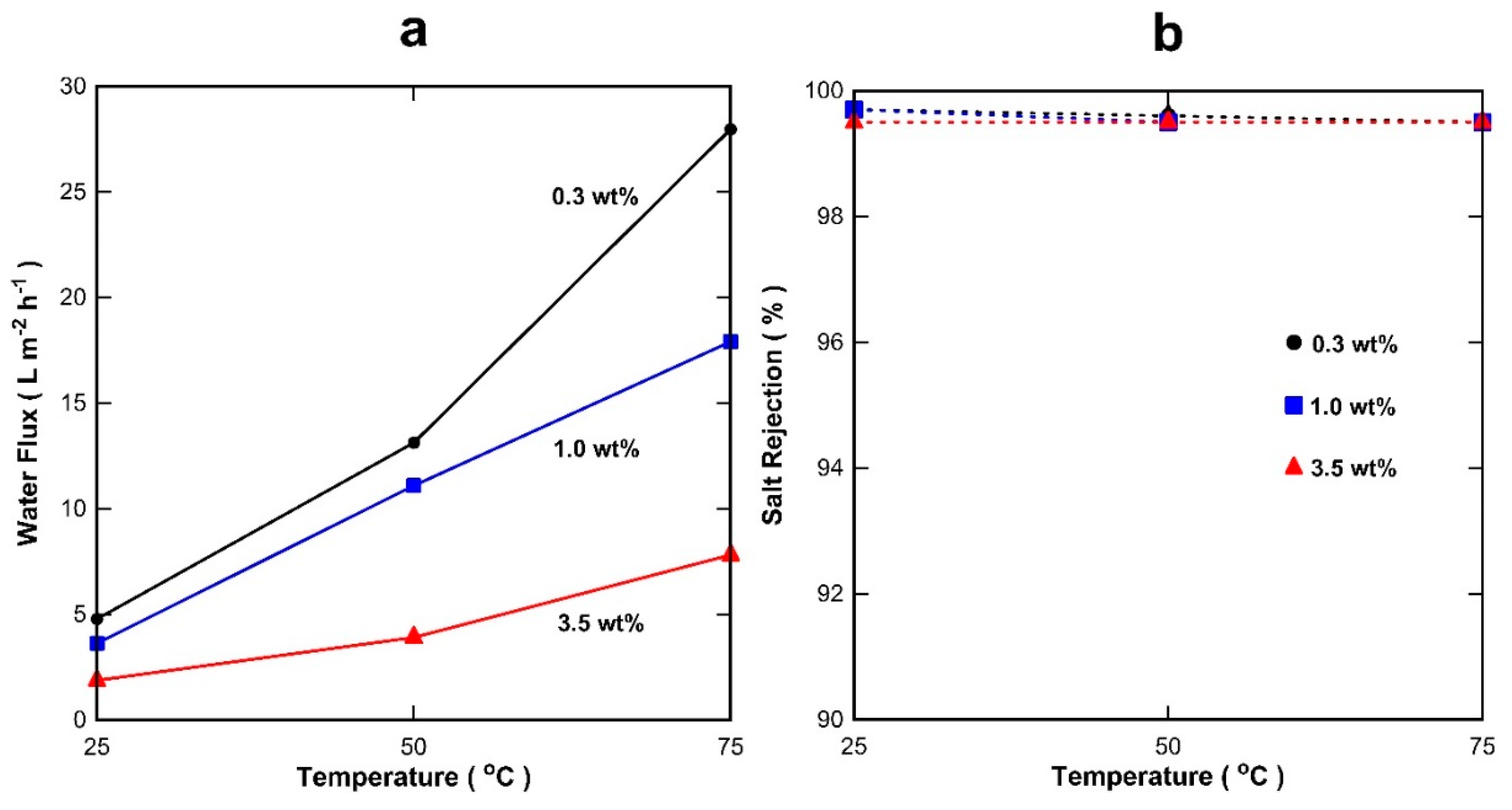Processes 06 00047 g007