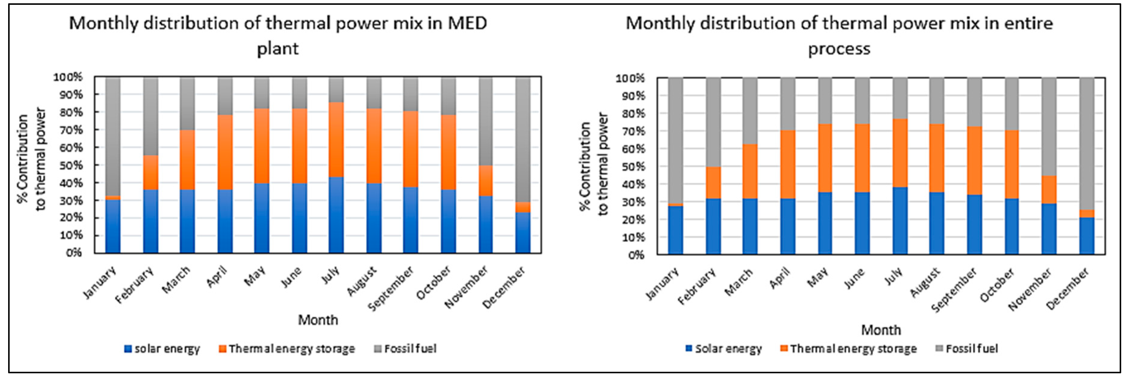 Processes 06 00052 g004