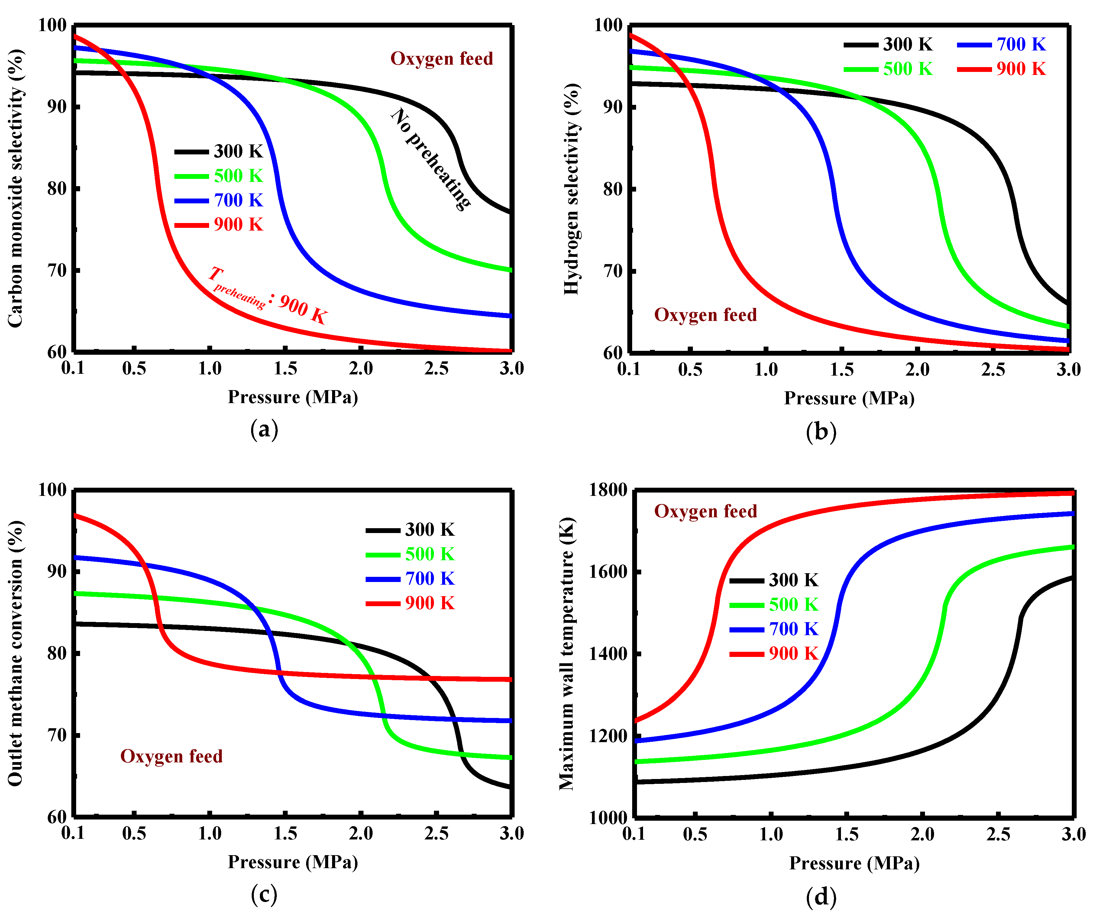 Processes 06 00083 g006
