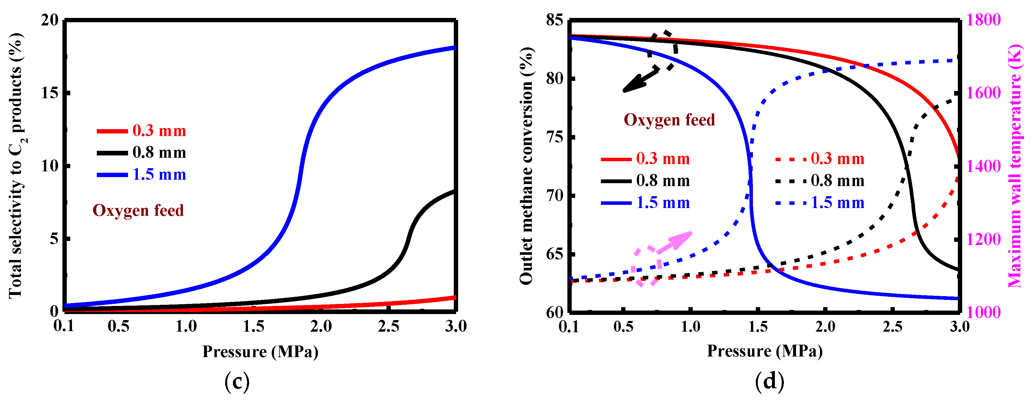 Processes 06 00083 g008b