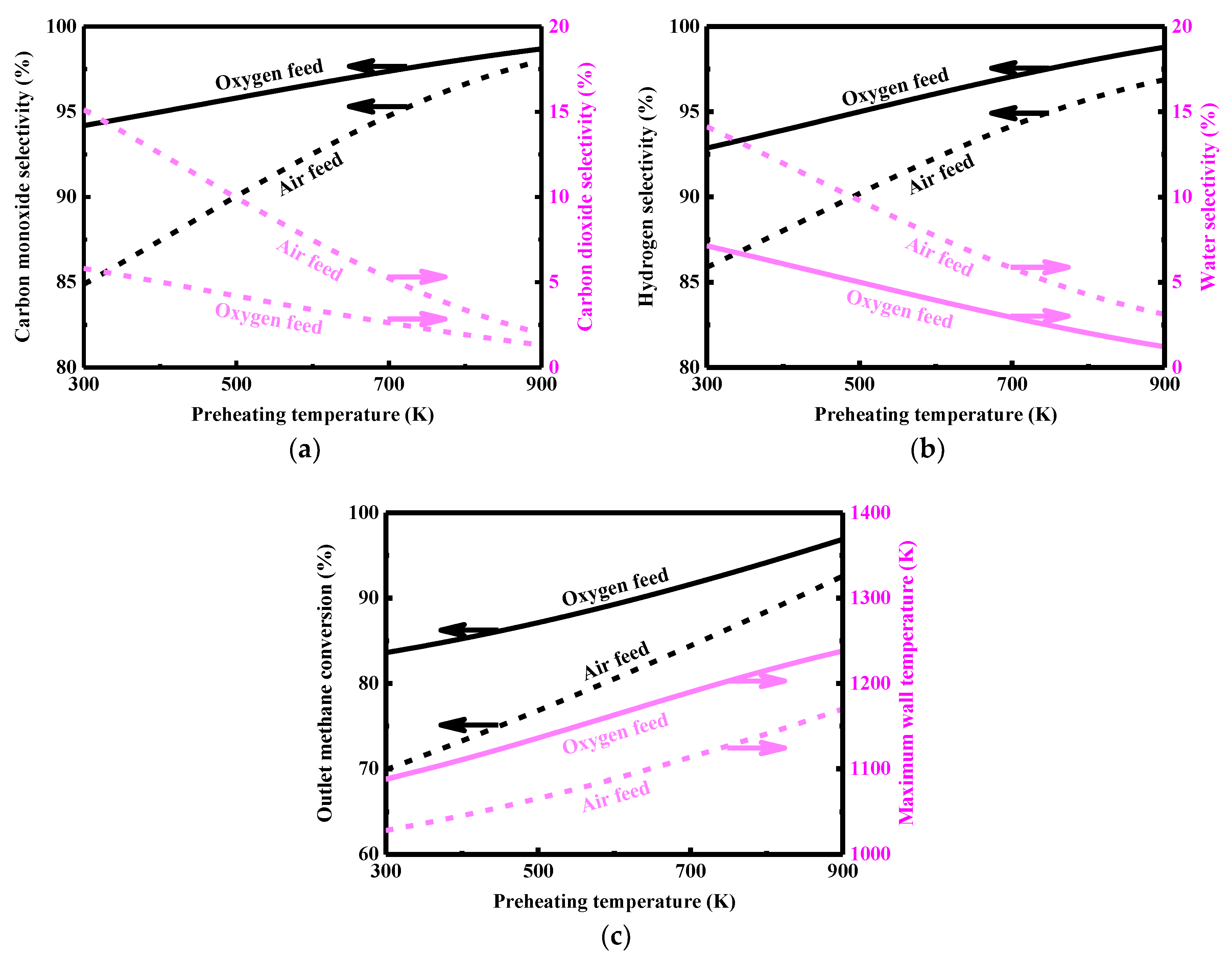 Processes 06 00083 g011