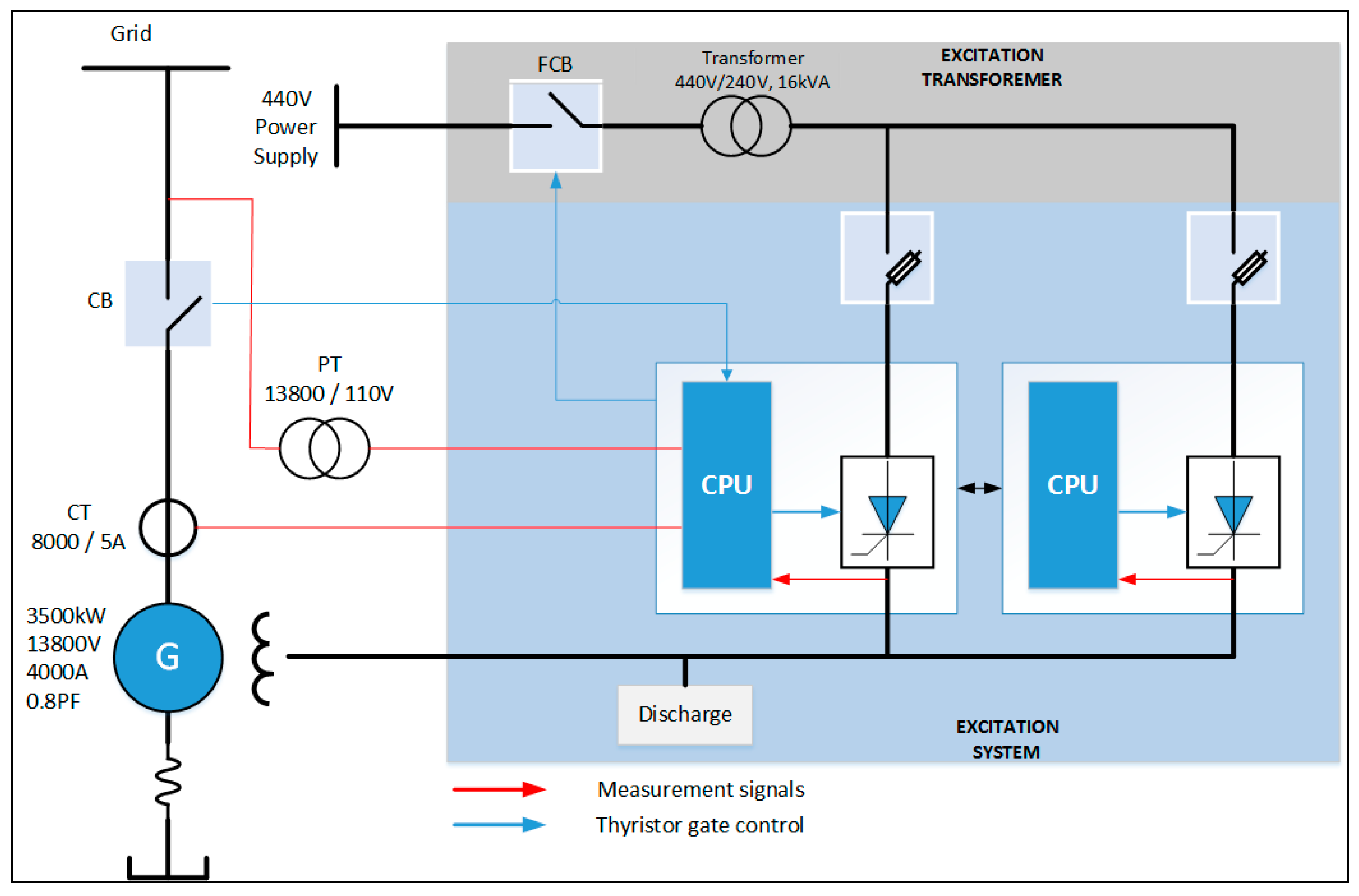 Processes 06 00085 g005
