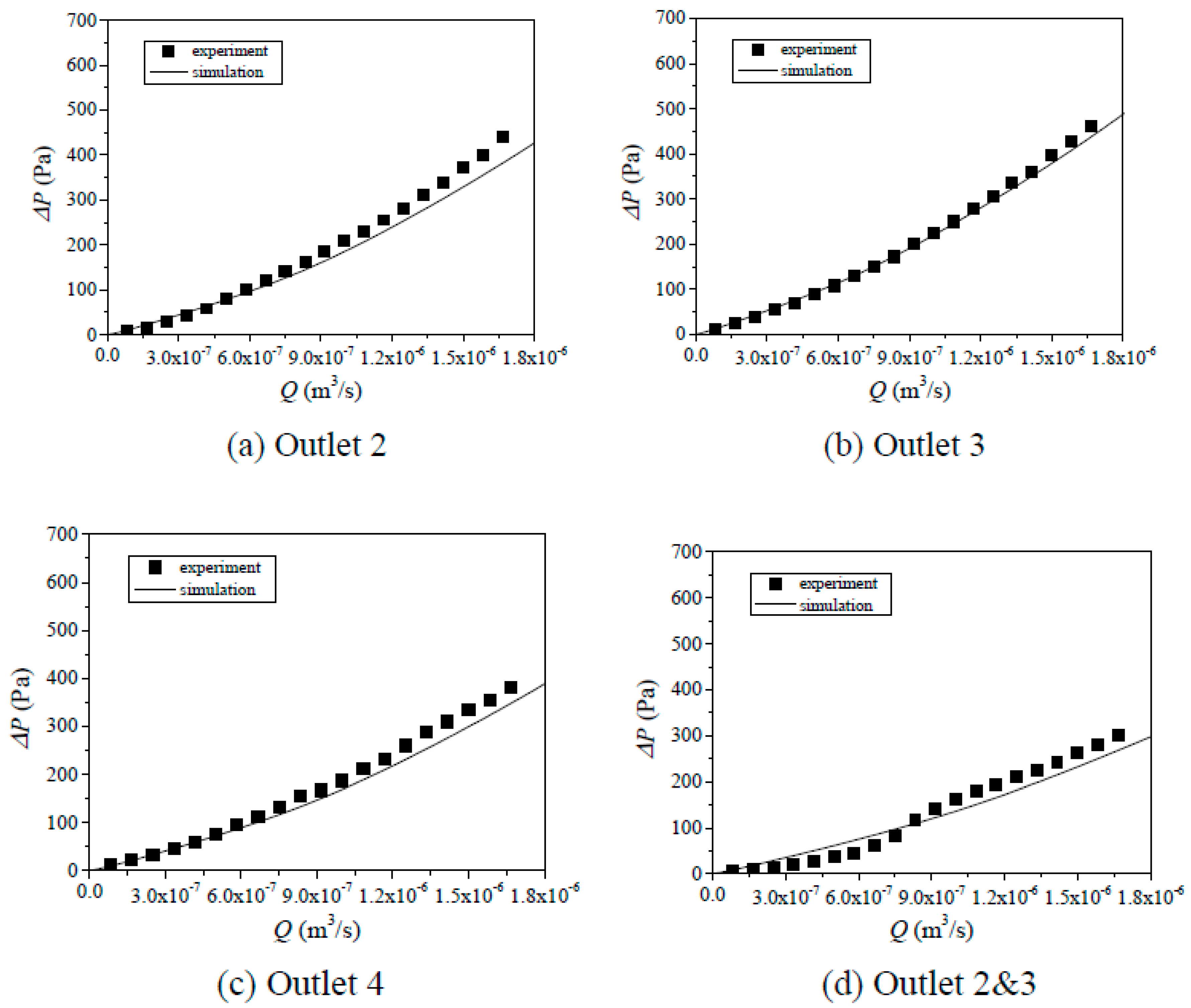 Processes 06 00094 g005a