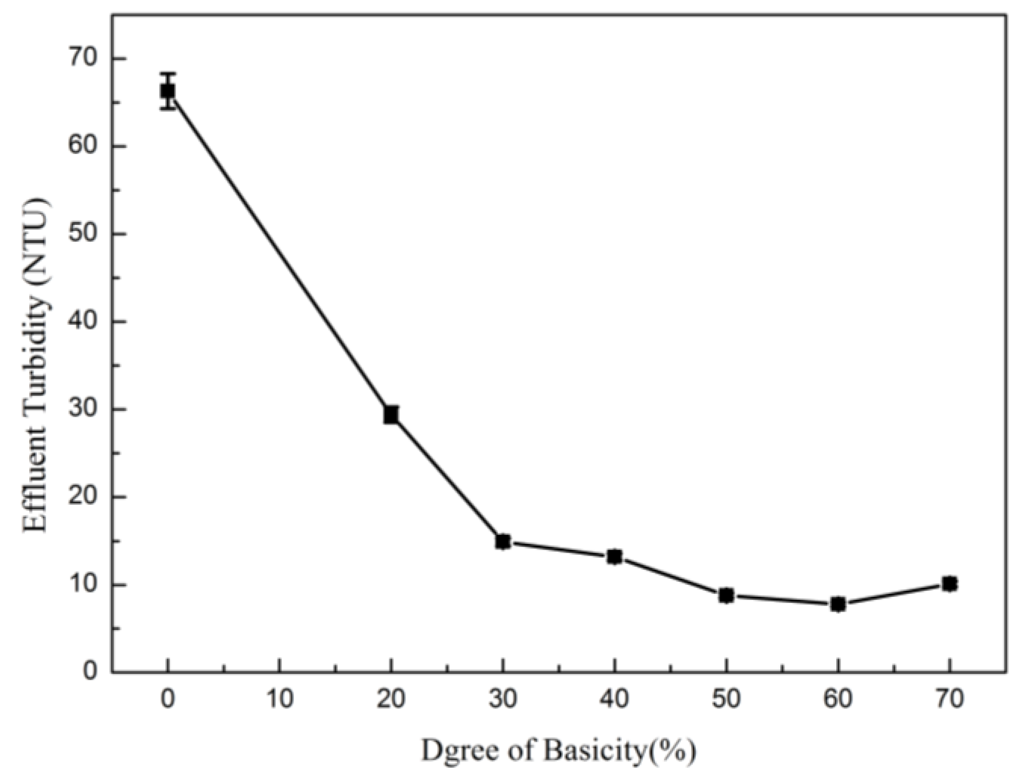 Processes 06 00095 g004