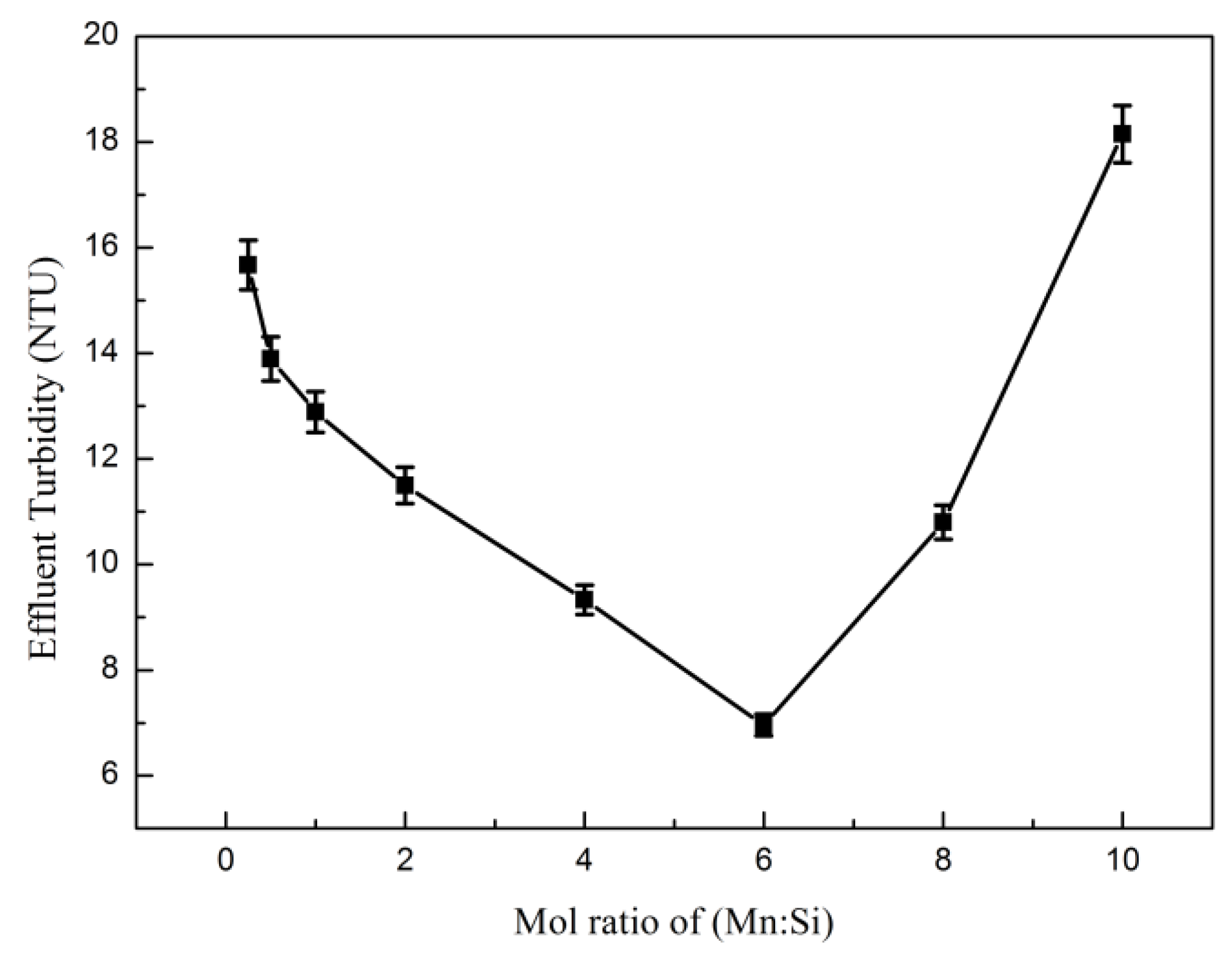 Processes 06 00095 g005