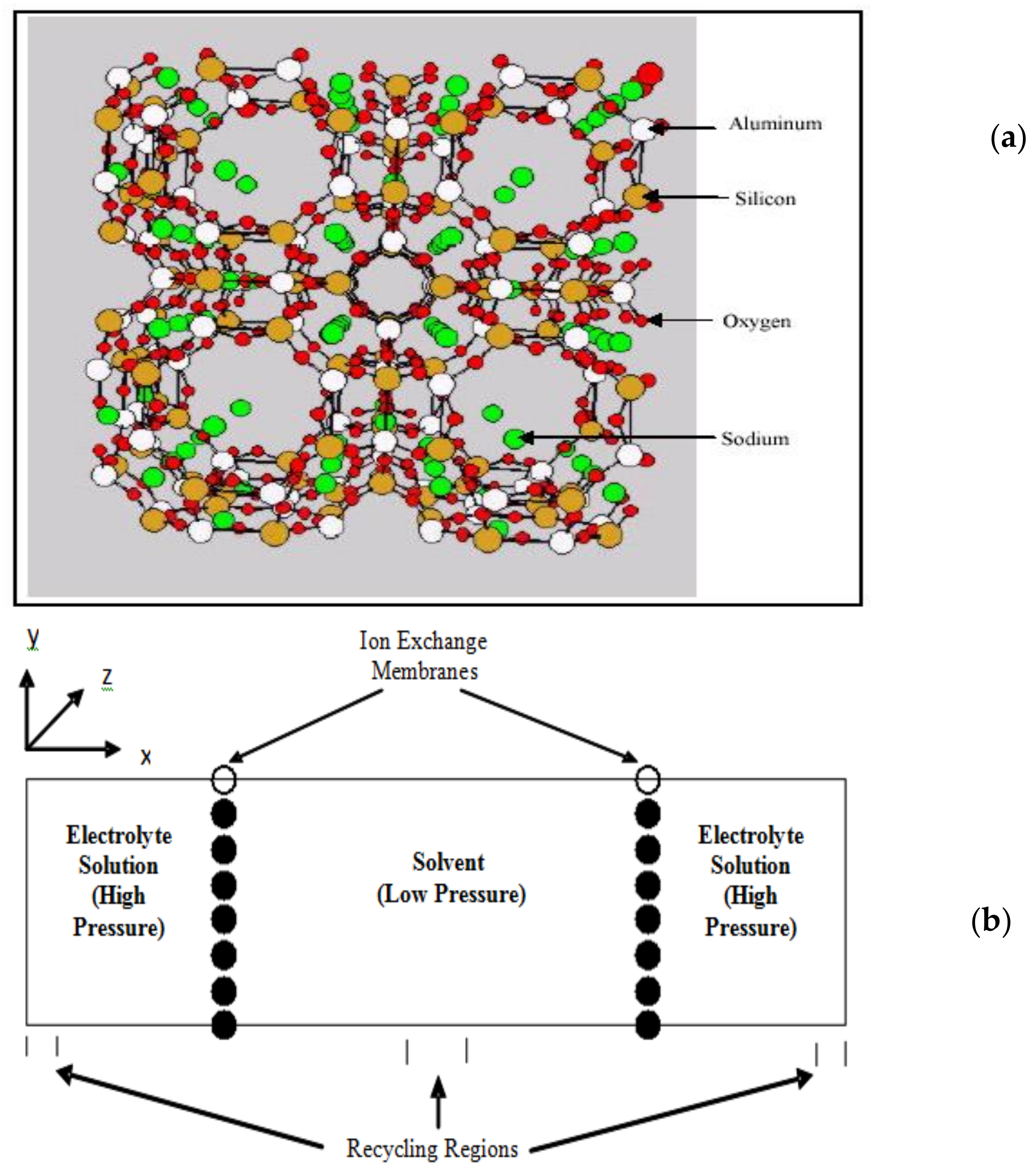 Processes 06 00124 g003