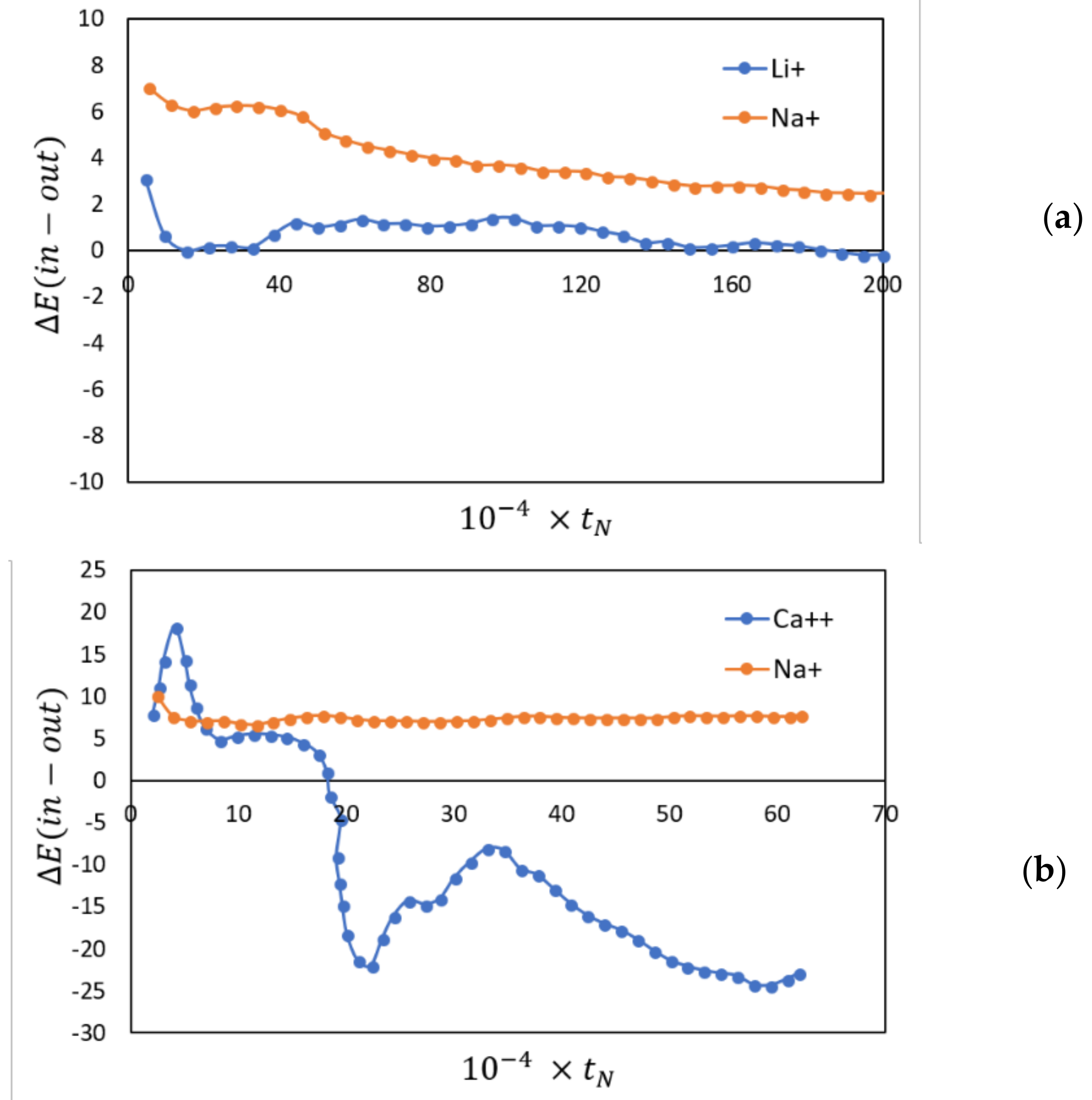 Processes 06 00124 g004