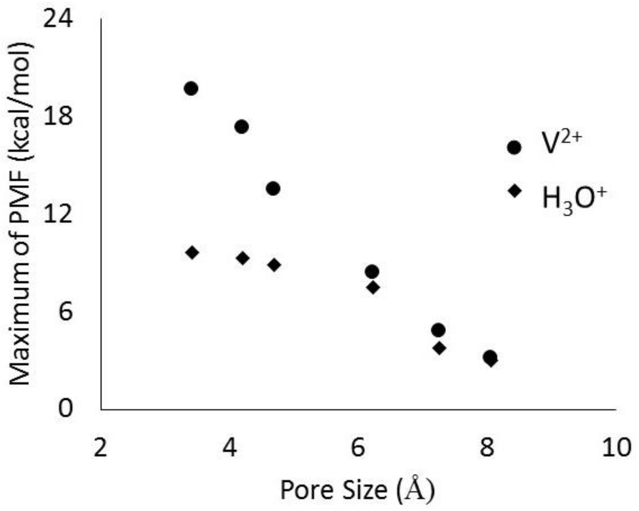 Processes 06 00124 g010