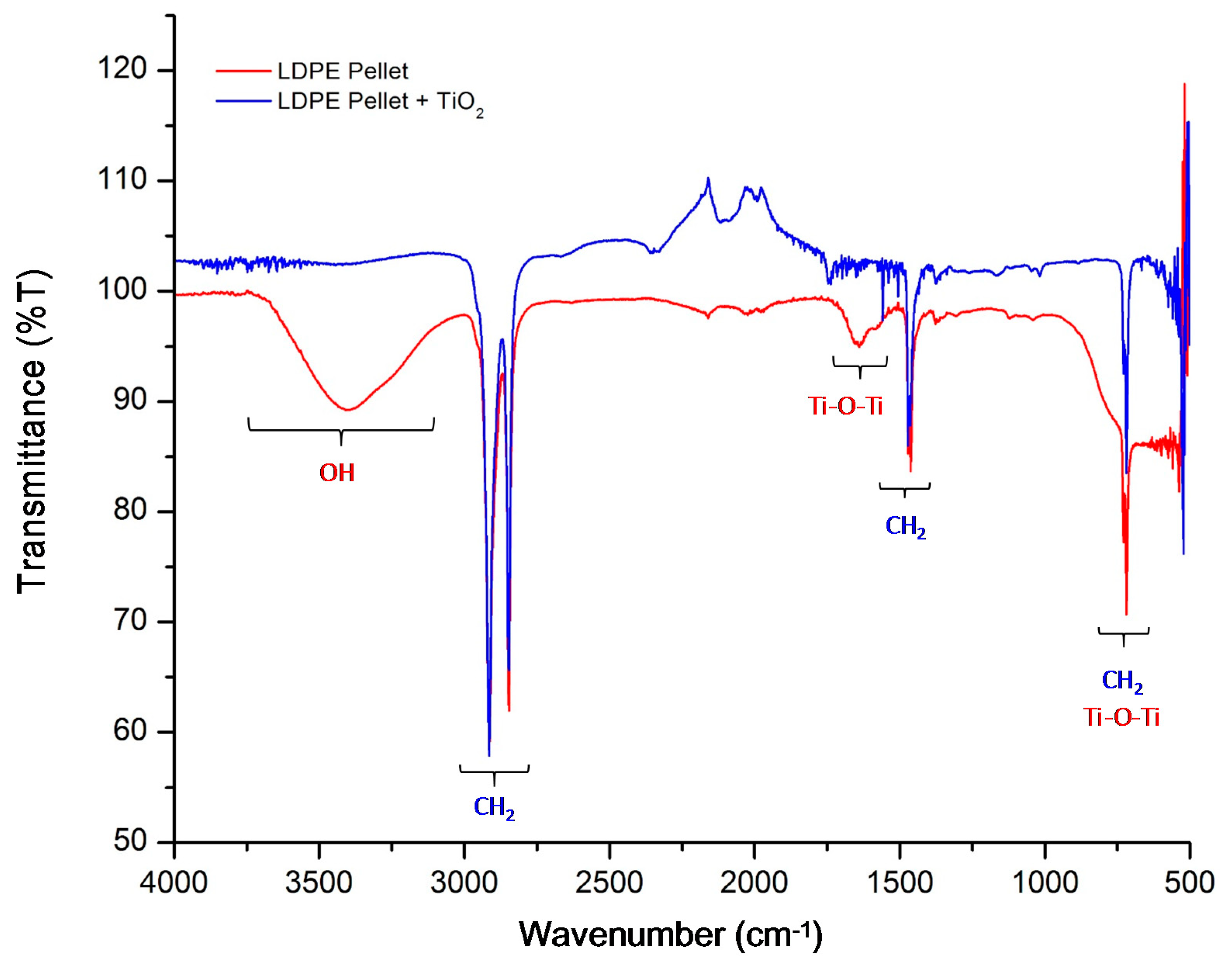 Processes 06 00137 g004