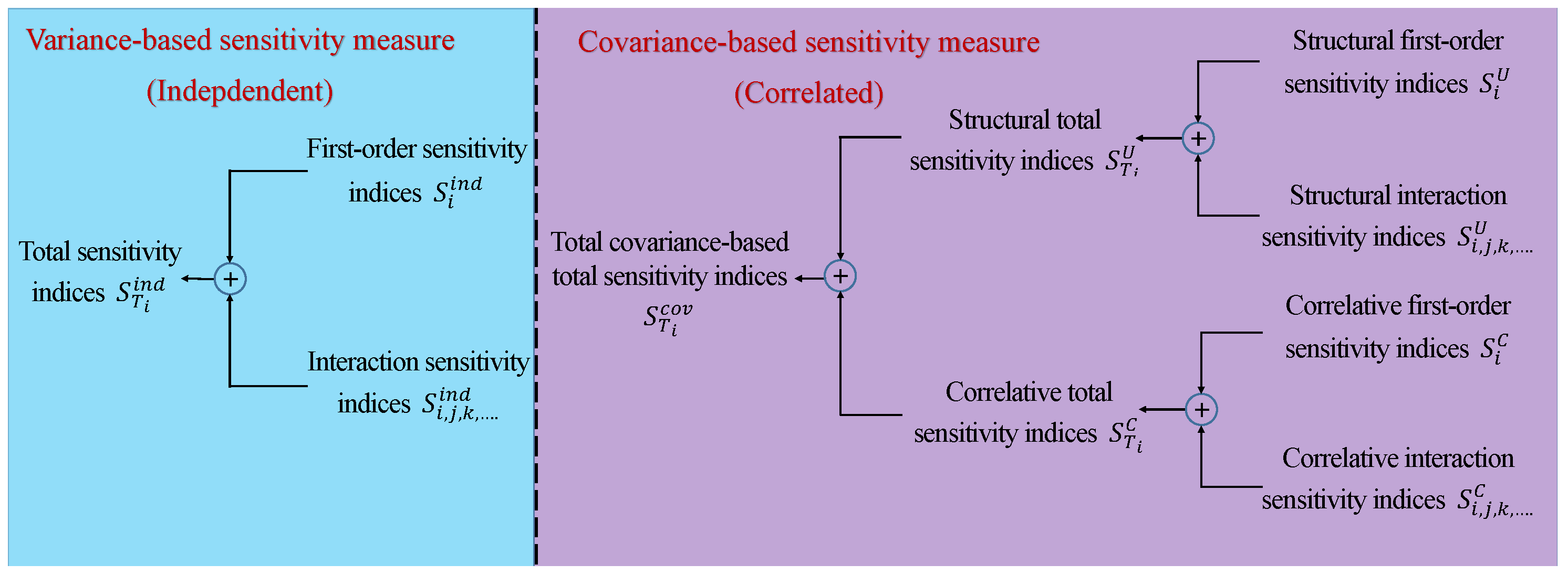 Processes 06 00183 g004 Processes 06 00183 g004