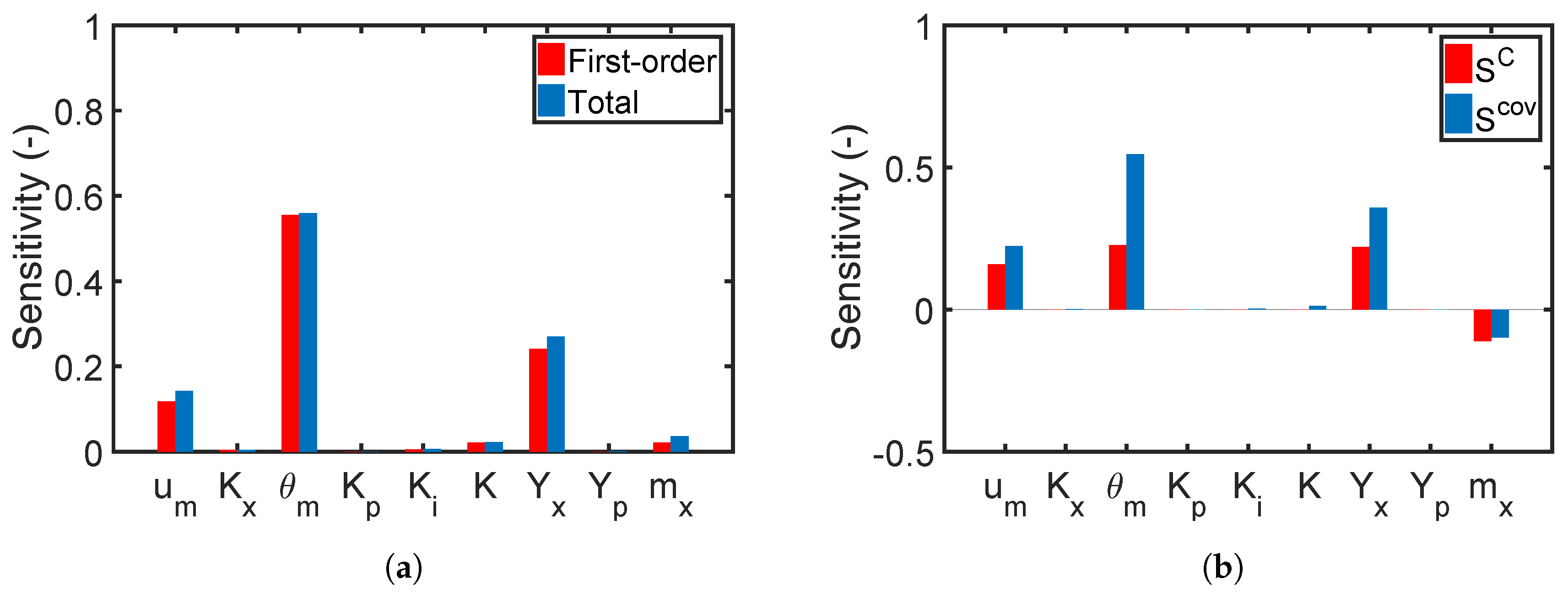 Processes 06 00183 g014 Processes 06 00183 g014