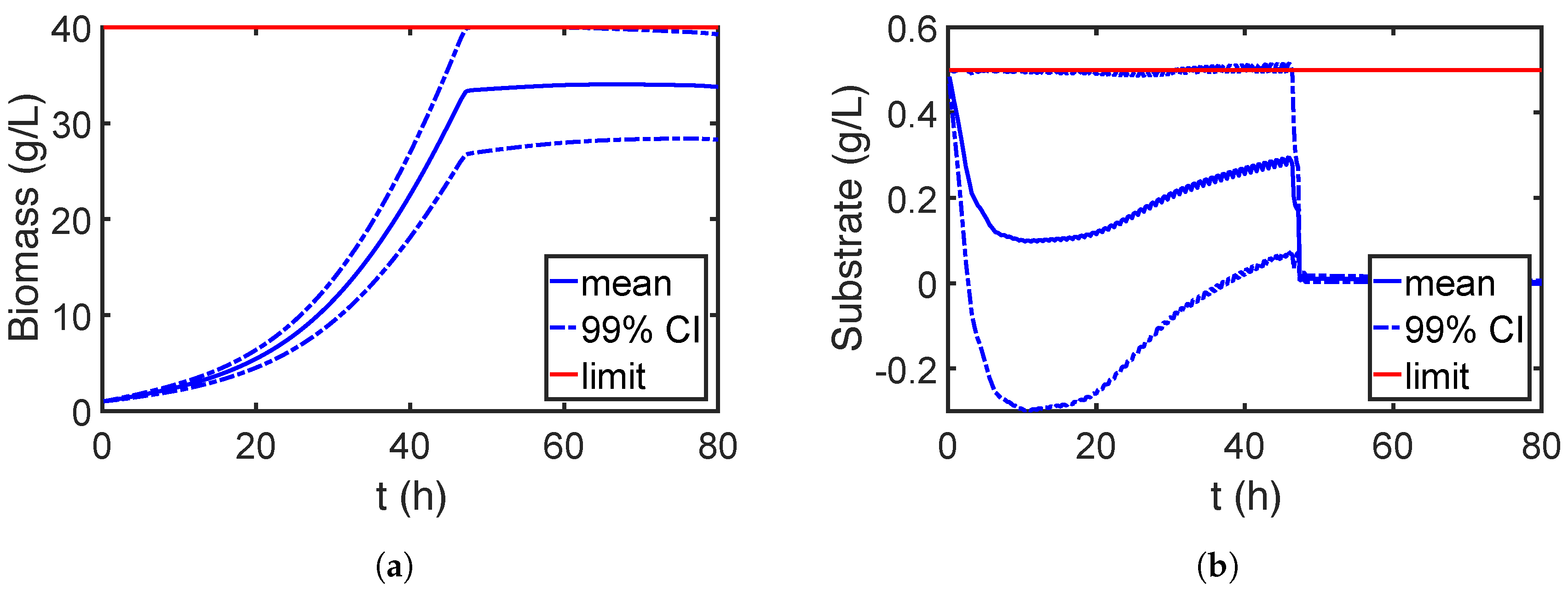Processes 06 00183 g015 Processes 06 00183 g015