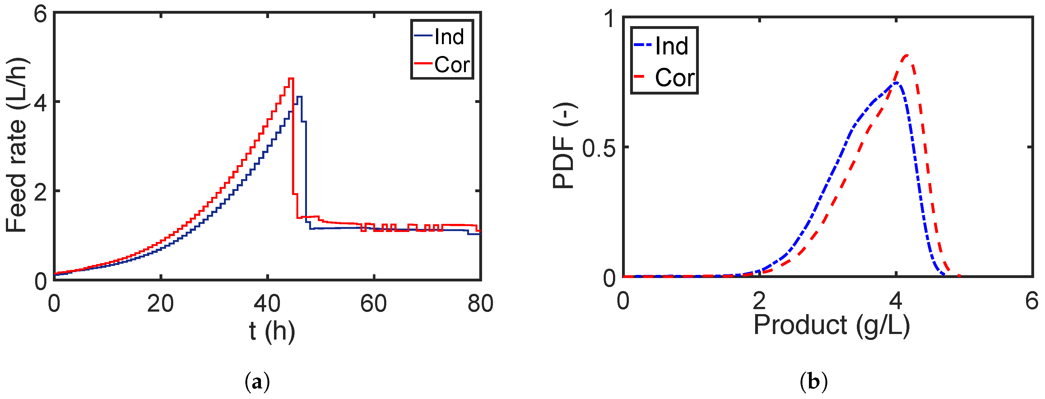 Processes 06 00183 g018 Processes 06 00183 g018