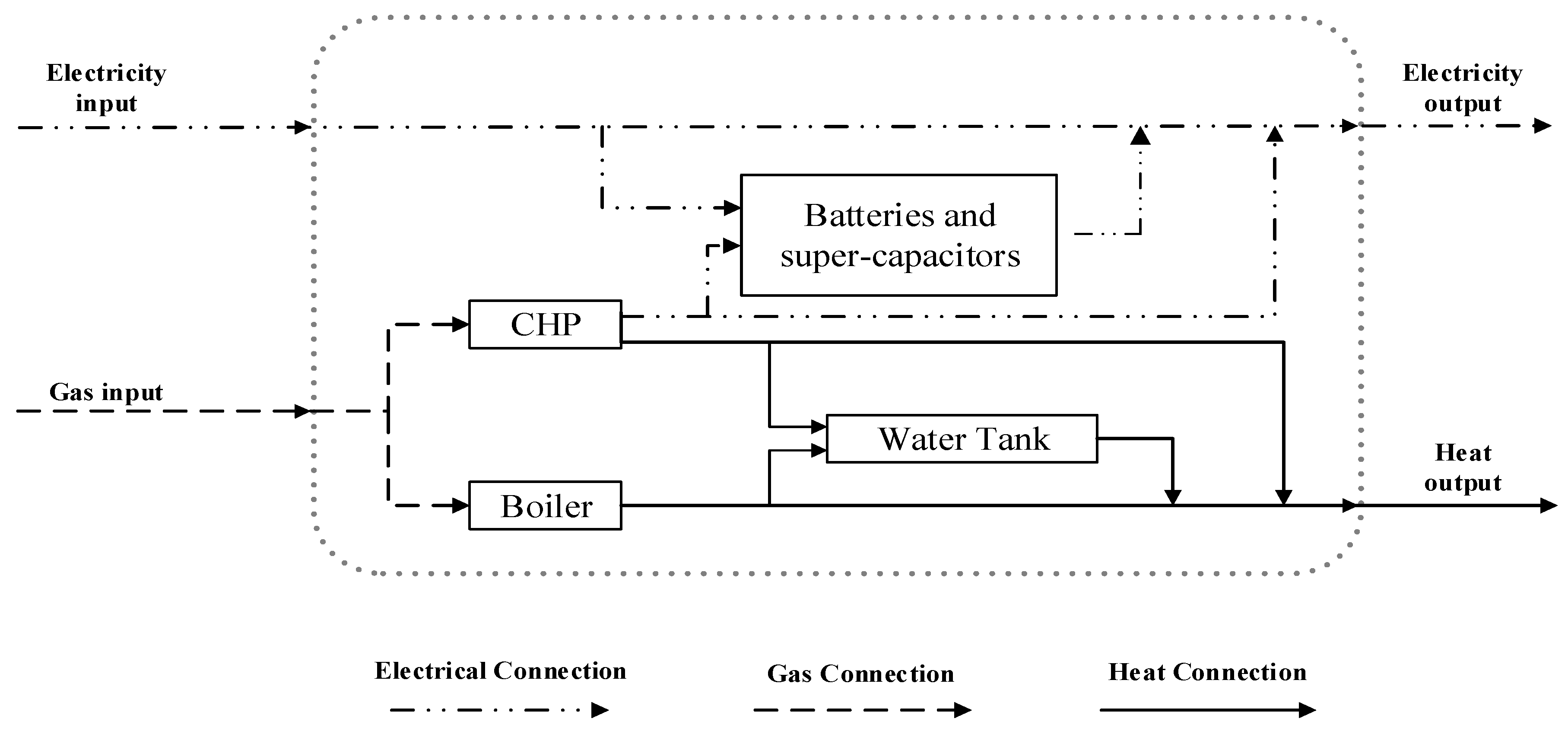 Processes 06 00202 g001