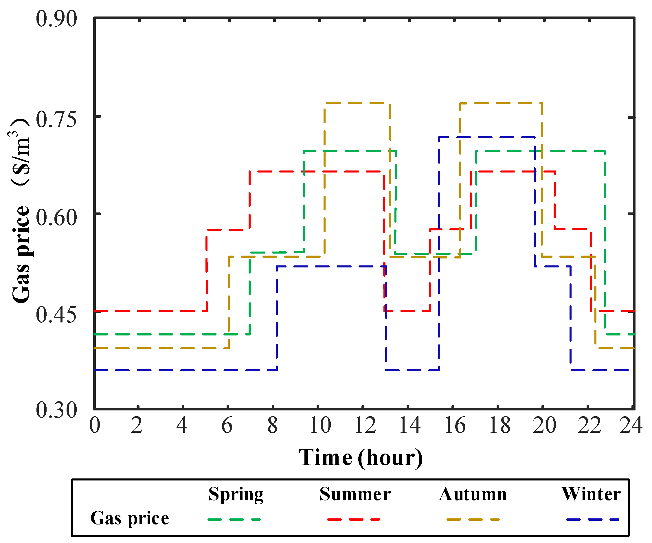 Processes 06 00202 g005