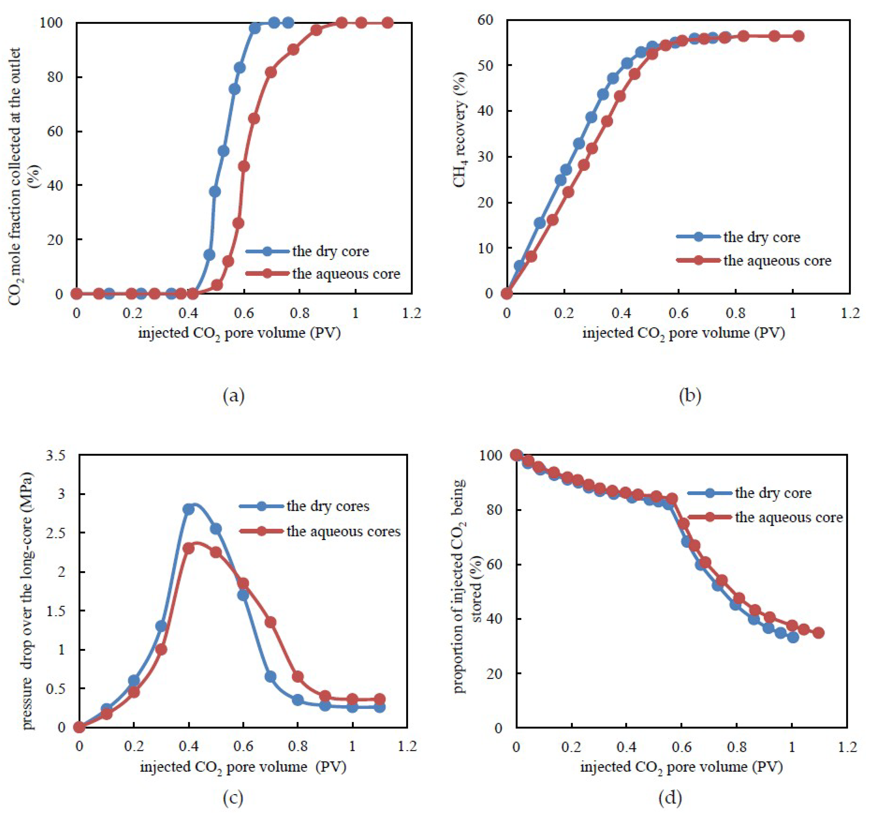 Processes 06 00214 g005