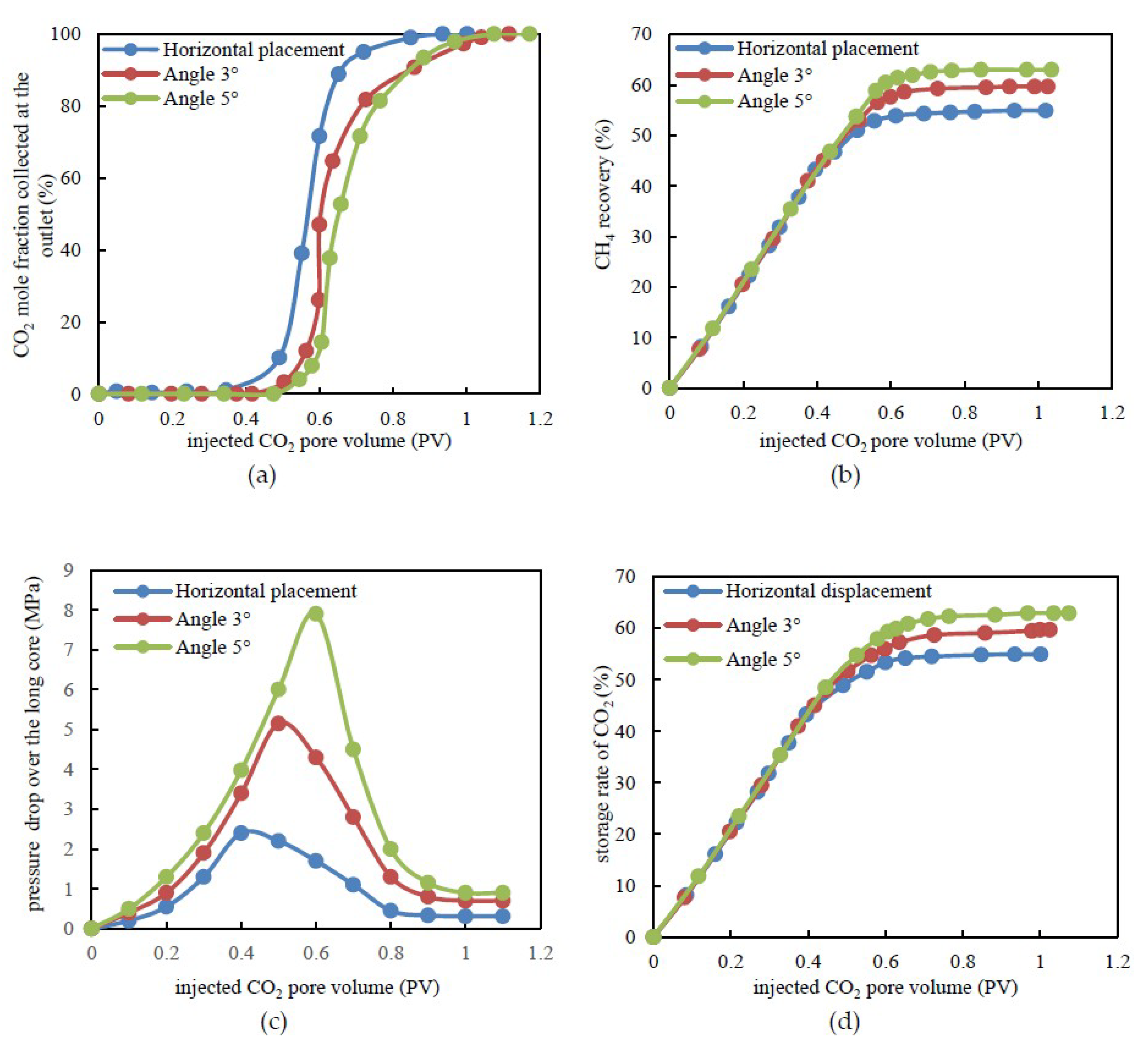 Processes 06 00214 g006