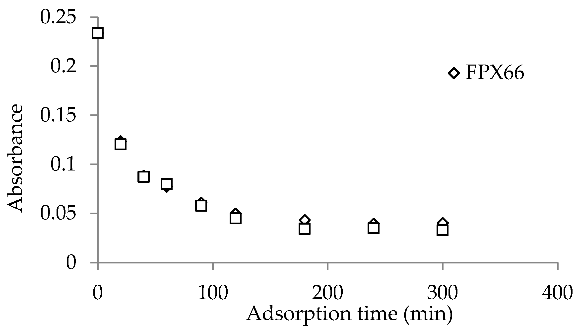 Processes 06 00266 g005