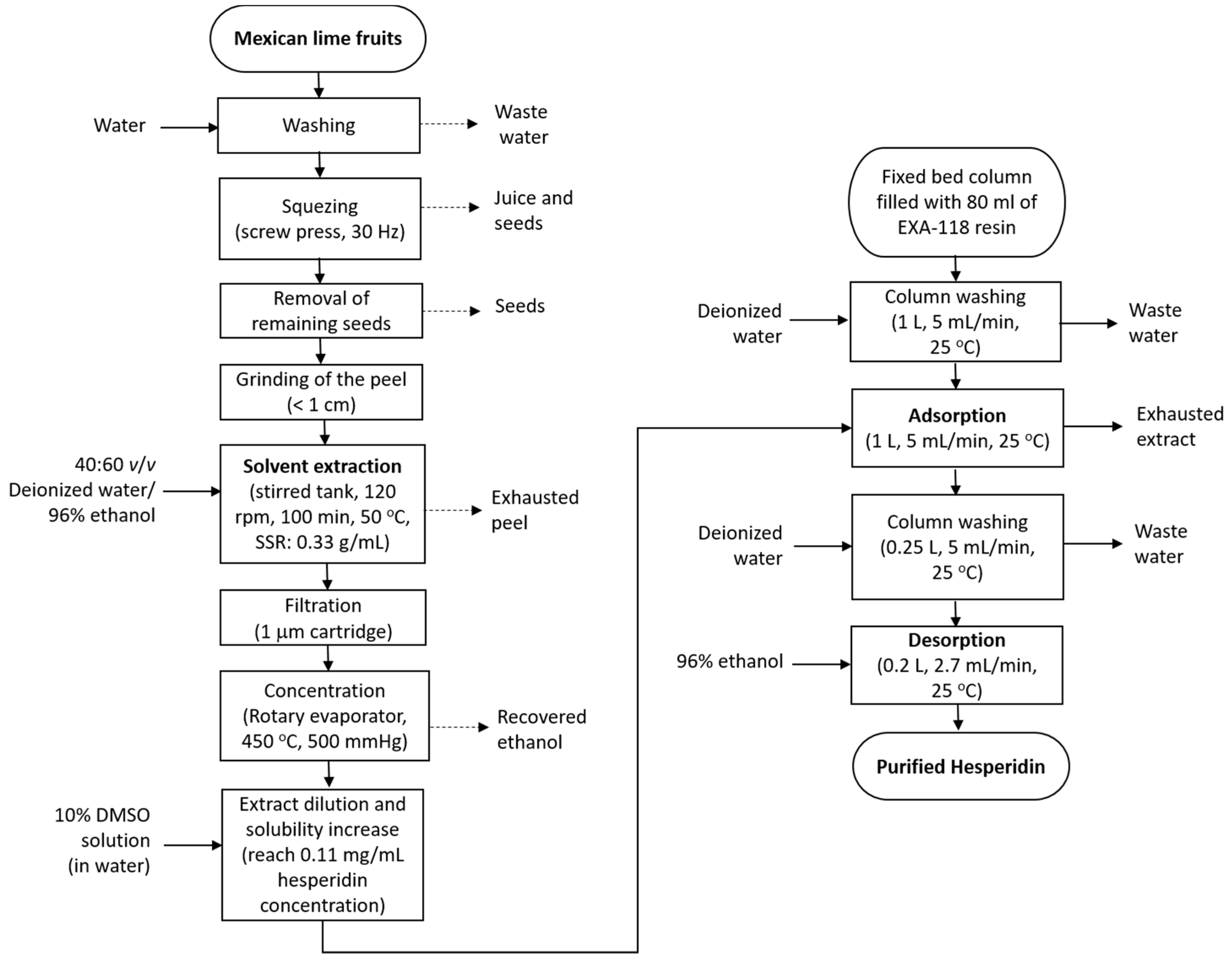 Processes 06 00266 g007