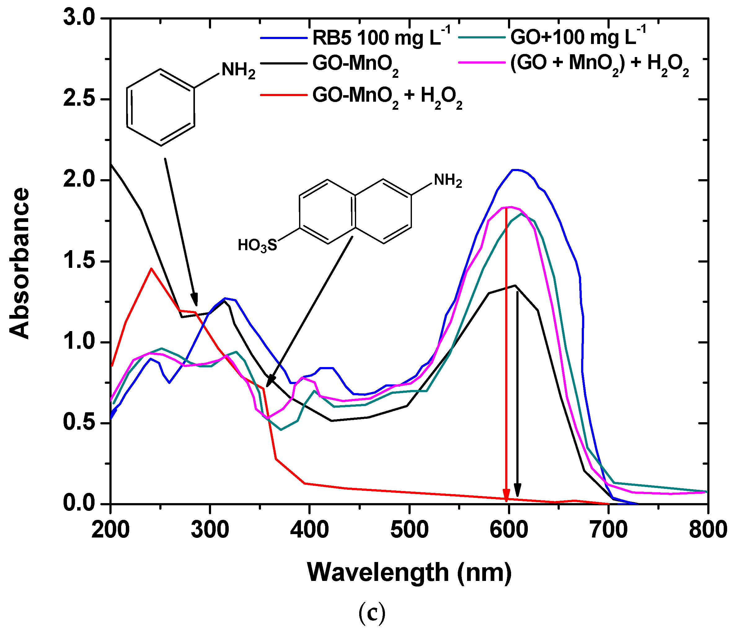 Processes 07 00040 g007b