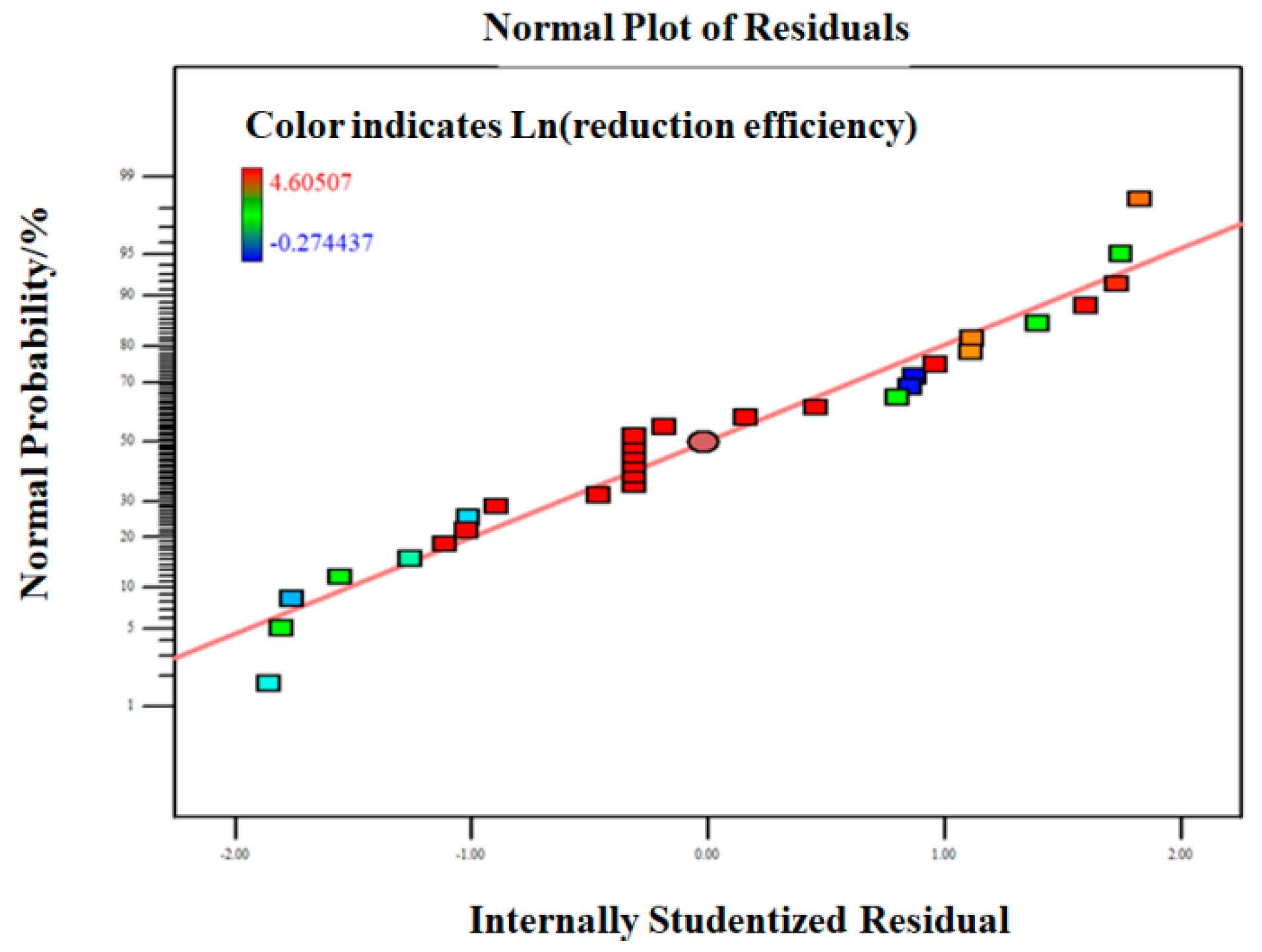 Processes 07 00041 g005