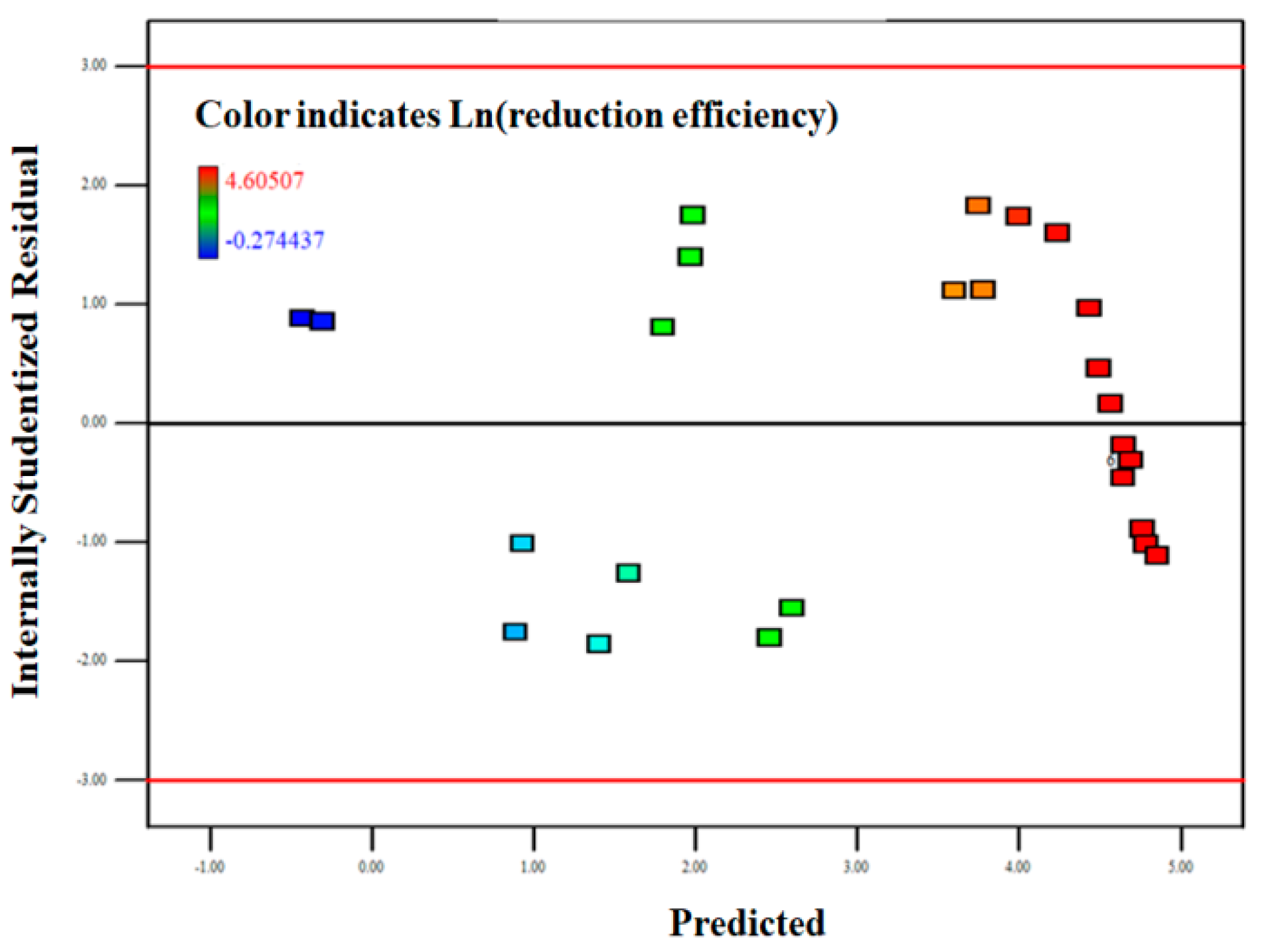 Processes 07 00041 g007
