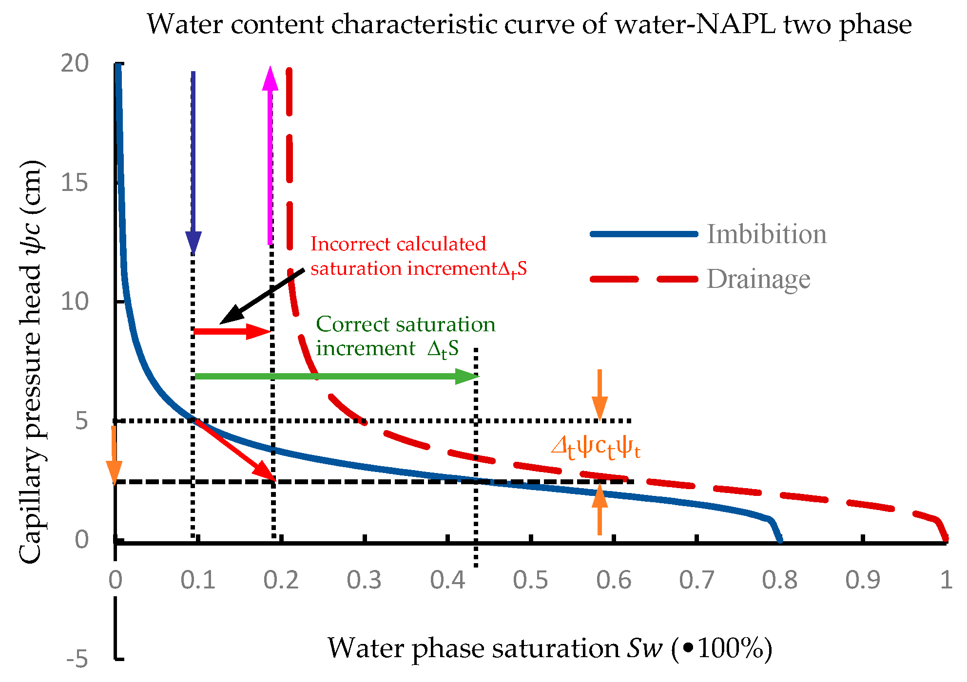 Processes 07 00116 g004