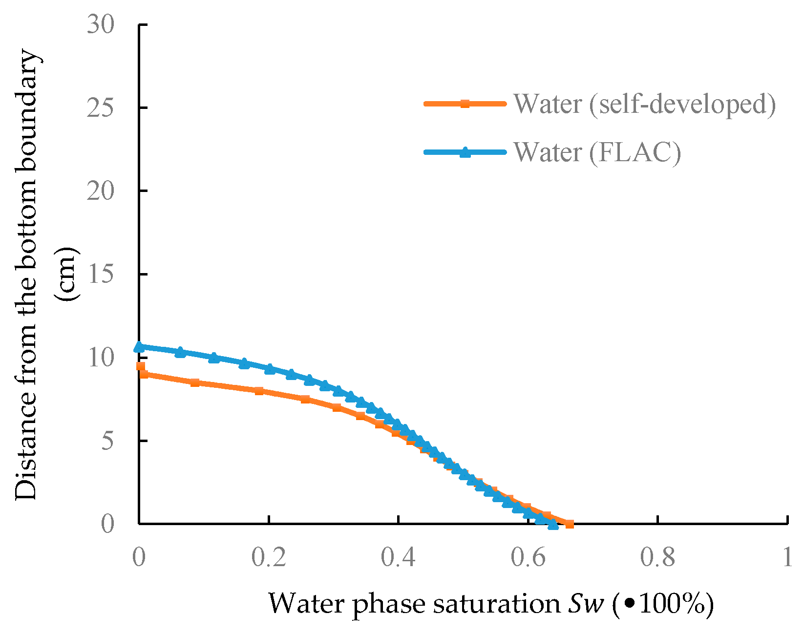 Processes 07 00116 g007