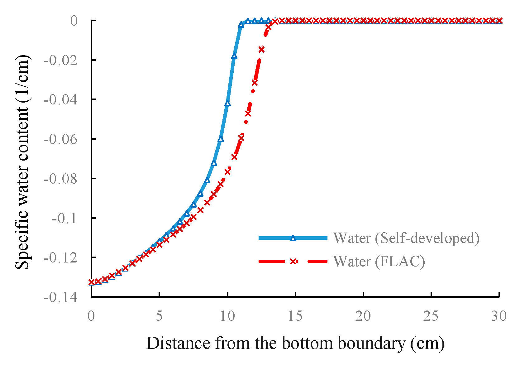 Processes 07 00116 g008
