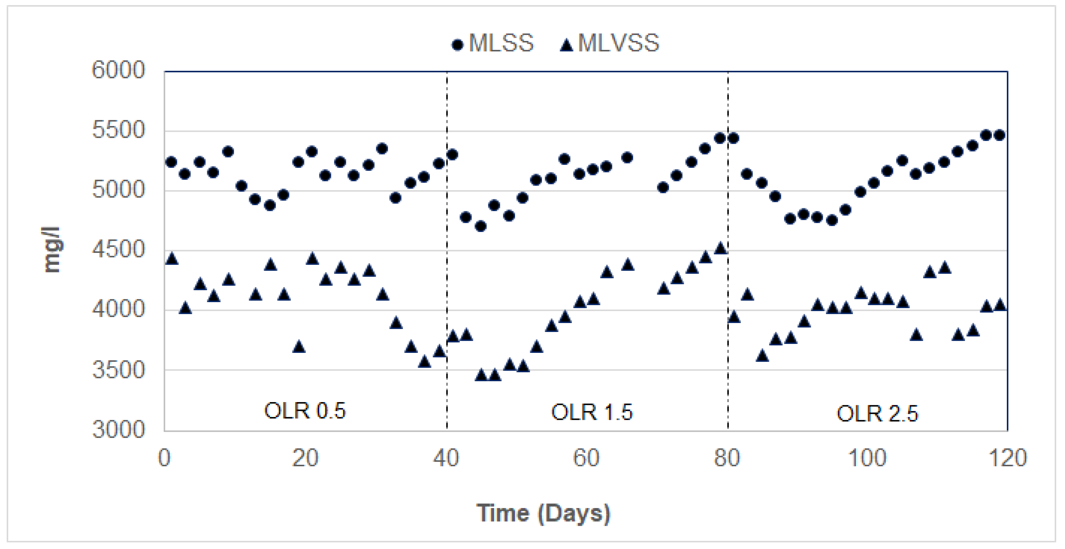 Processes 07 00123 g002