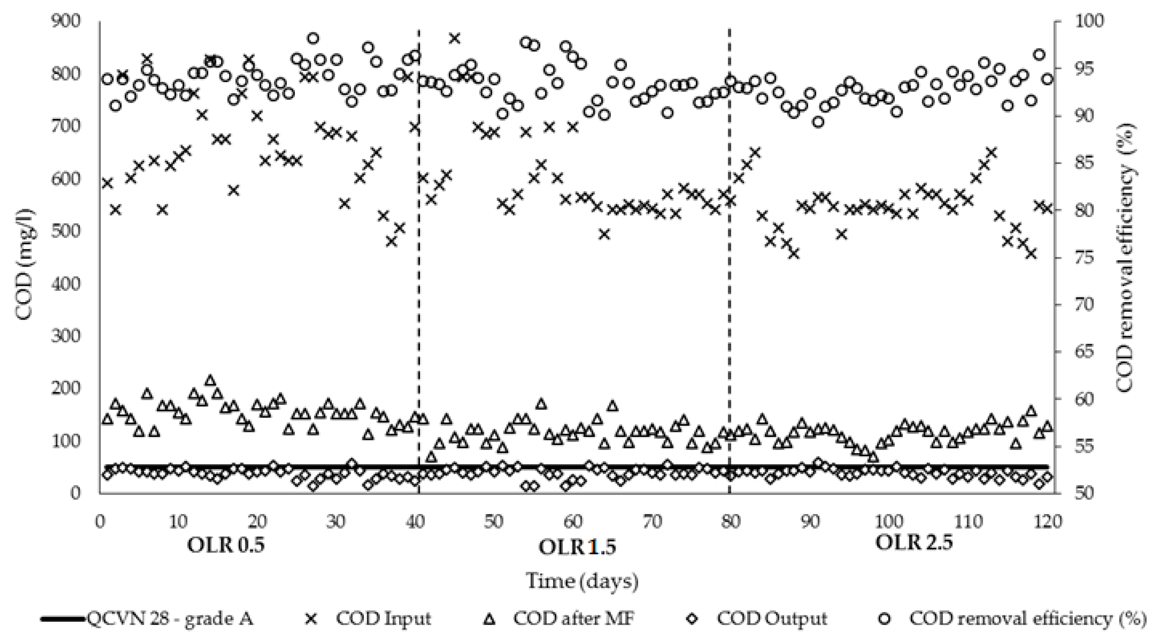 Processes 07 00123 g004
