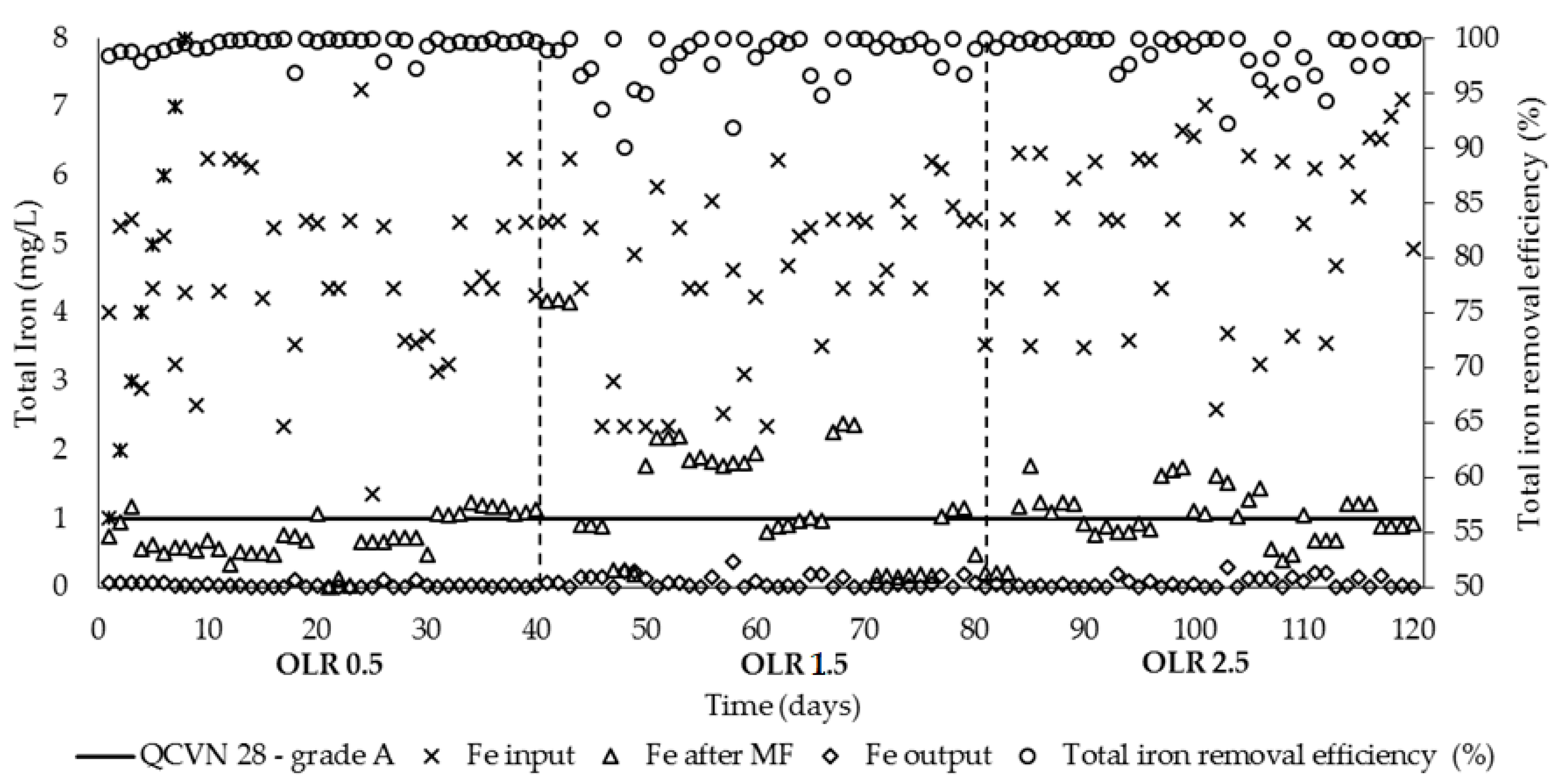 Processes 07 00123 g006
