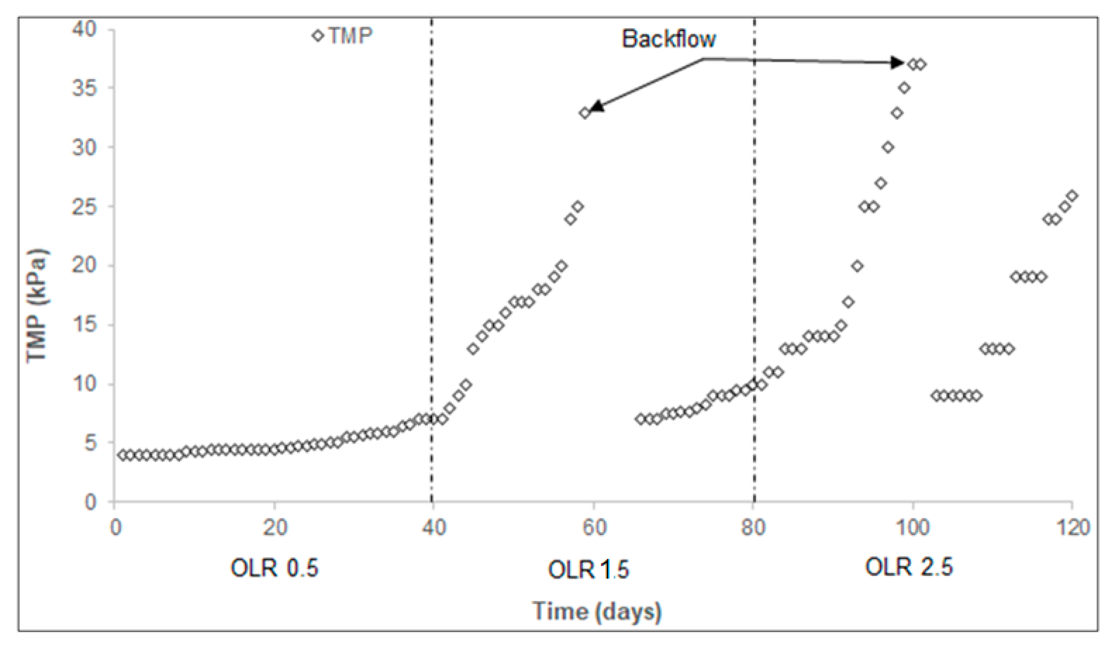Processes 07 00123 g009