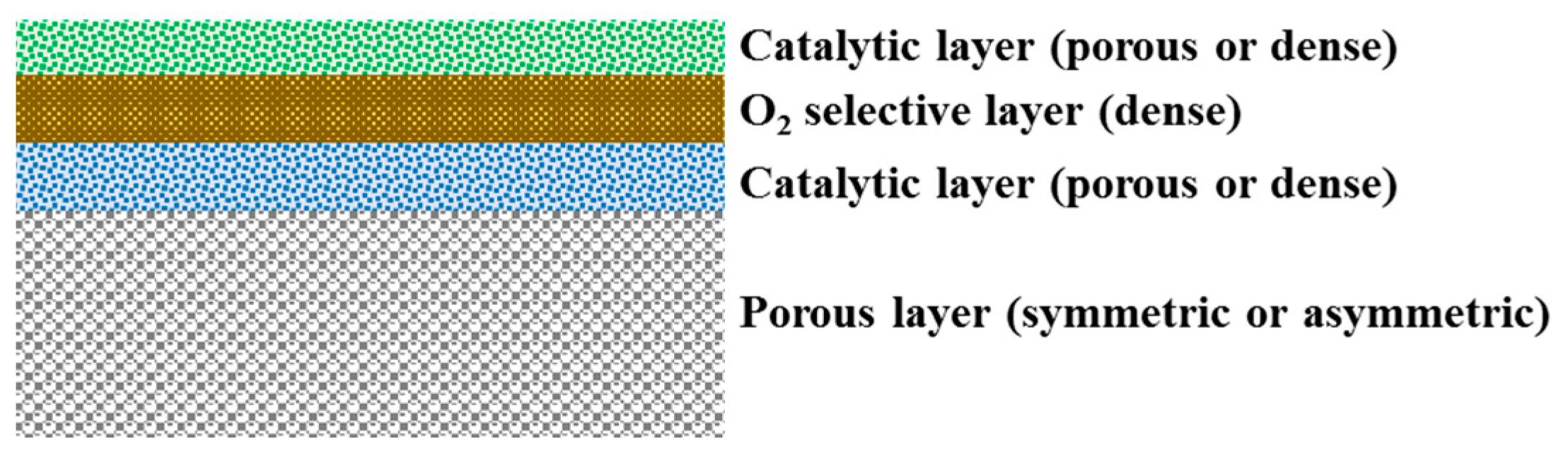 Processes 07 00128 g002