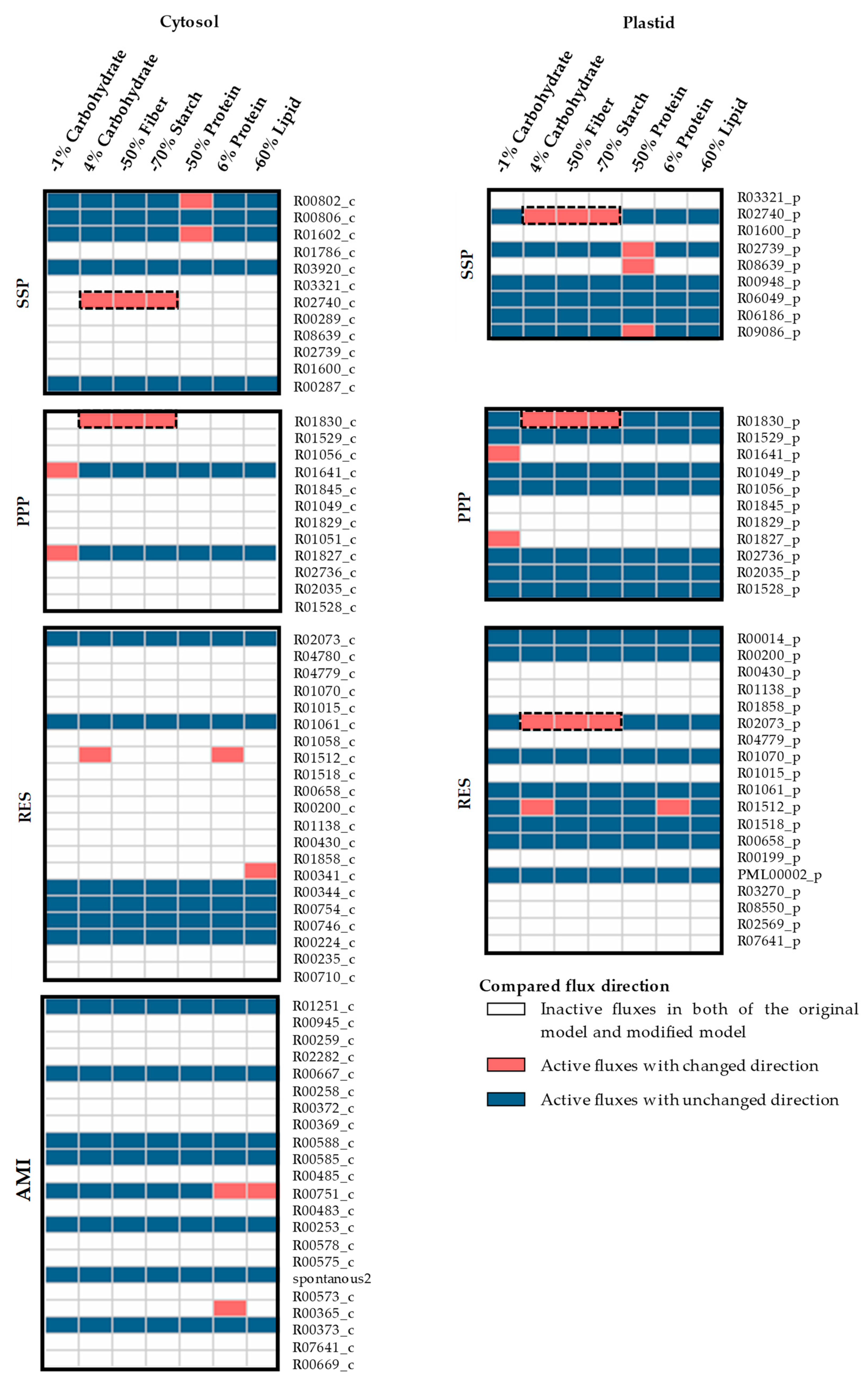 Processes 07 00259 g005
