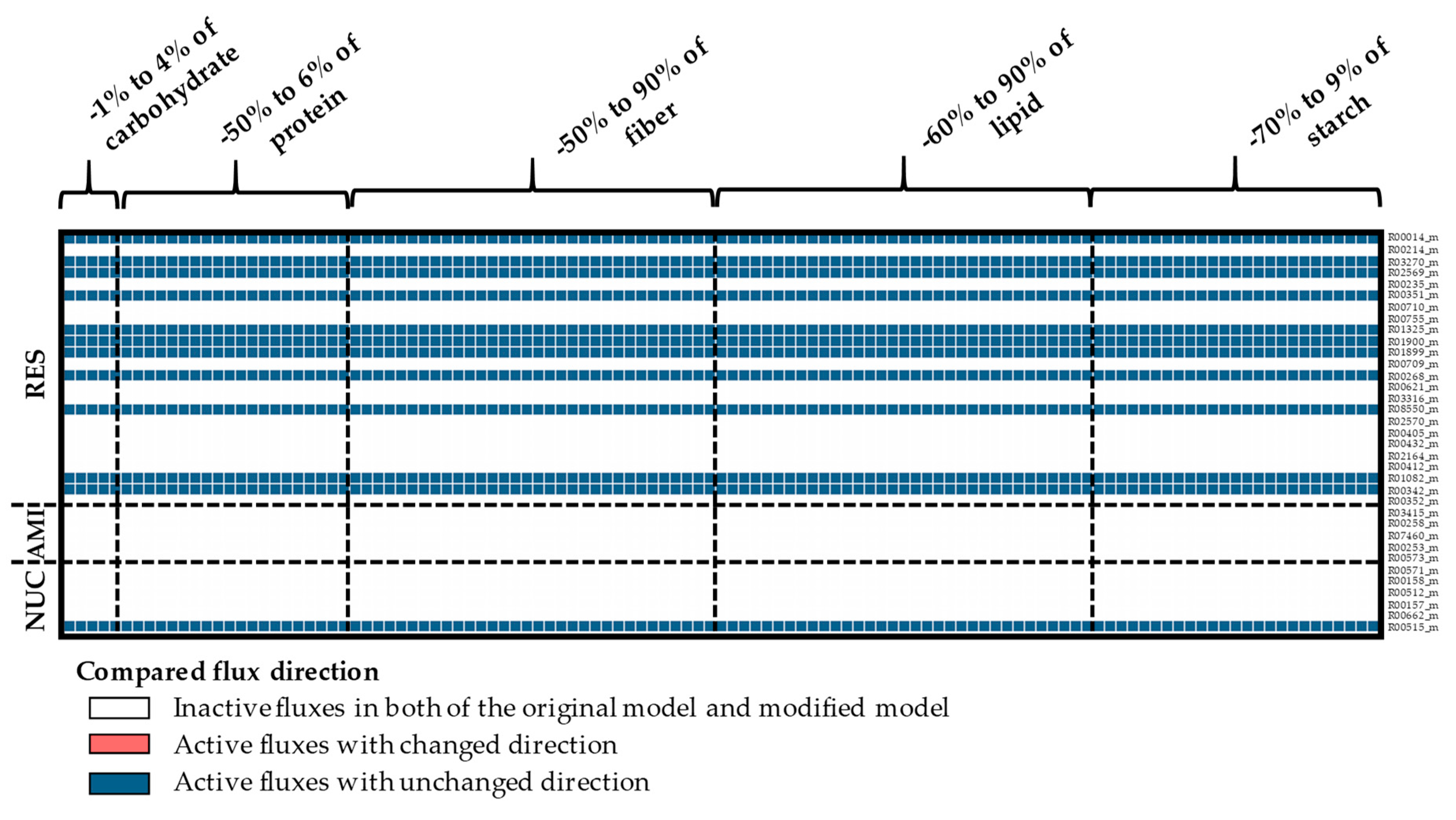 Processes 07 00259 g0a10