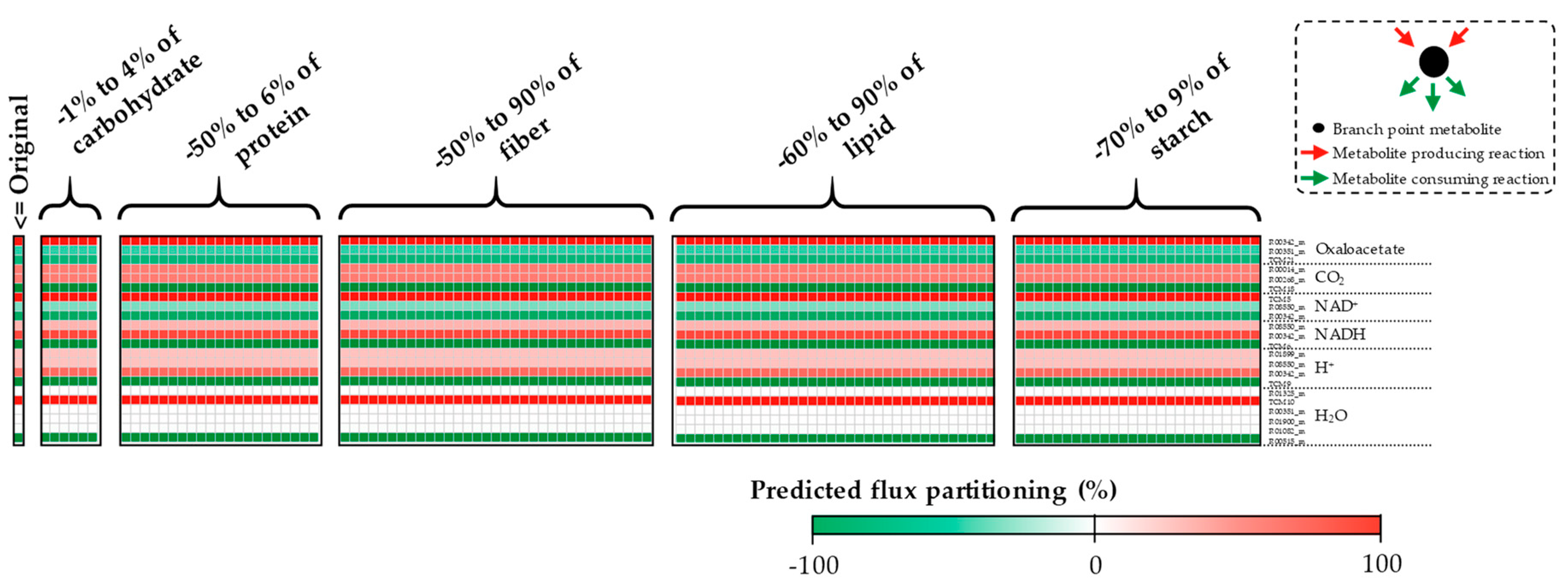 Processes 07 00259 g0a14