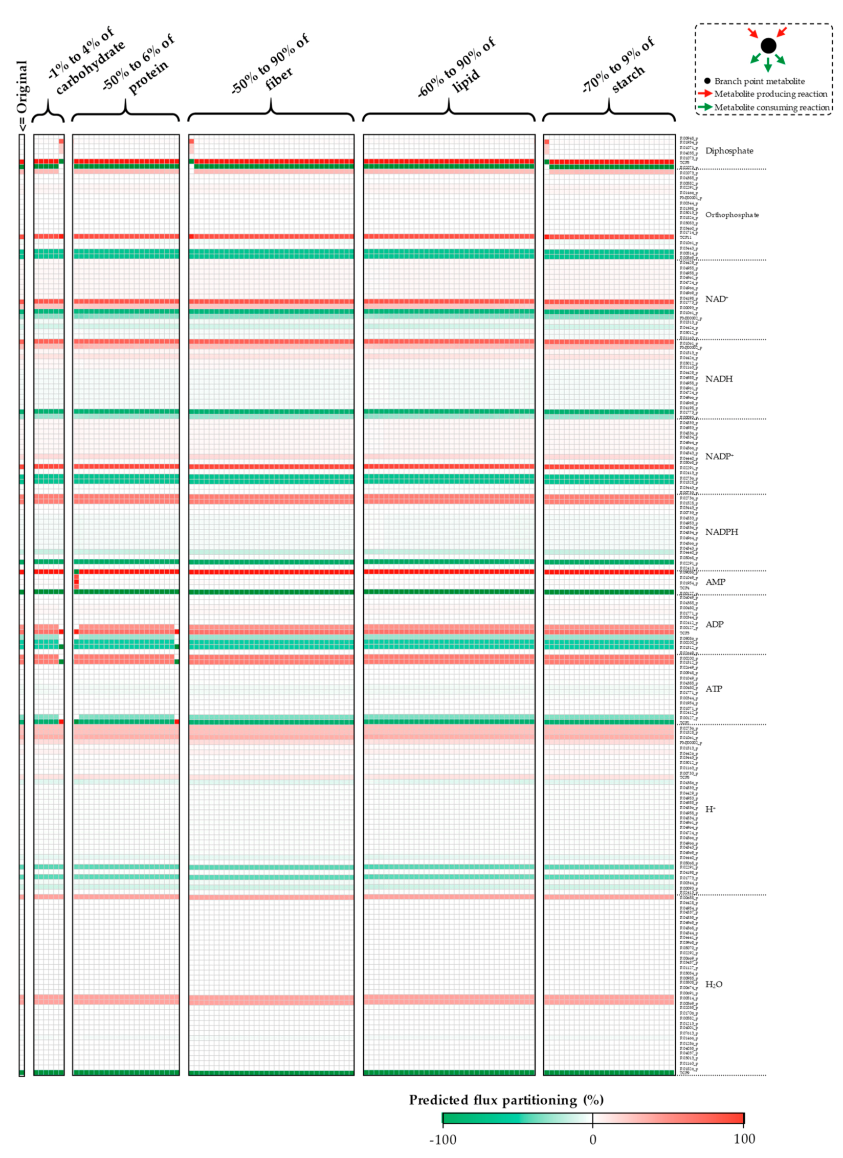 Processes 07 00259 g0a15b