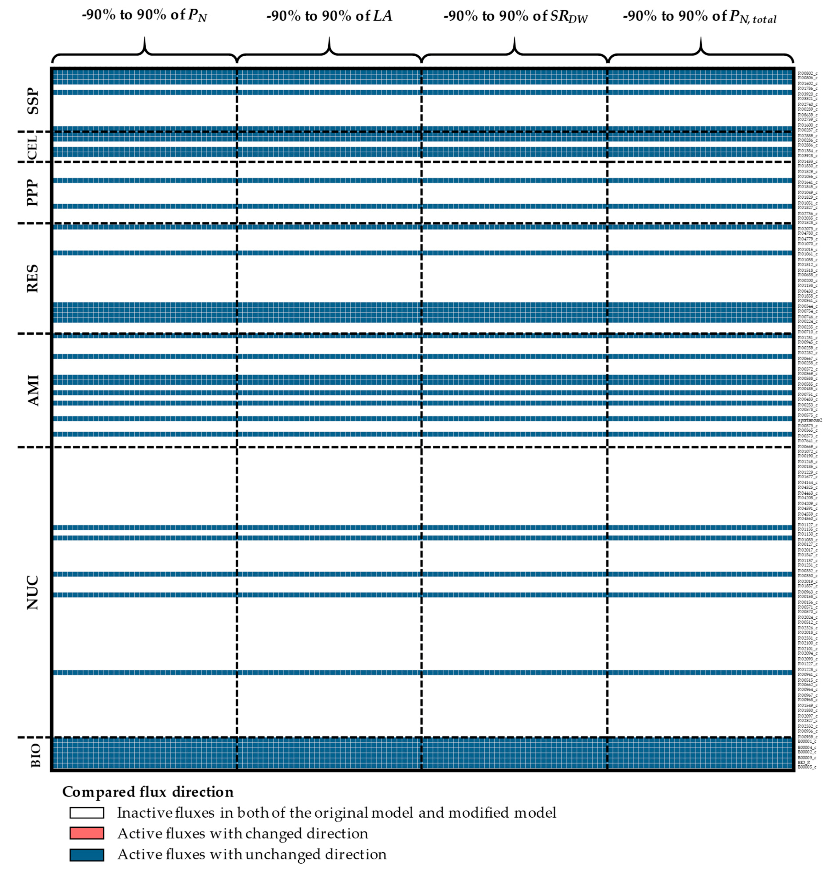Processes 07 00259 g0a2