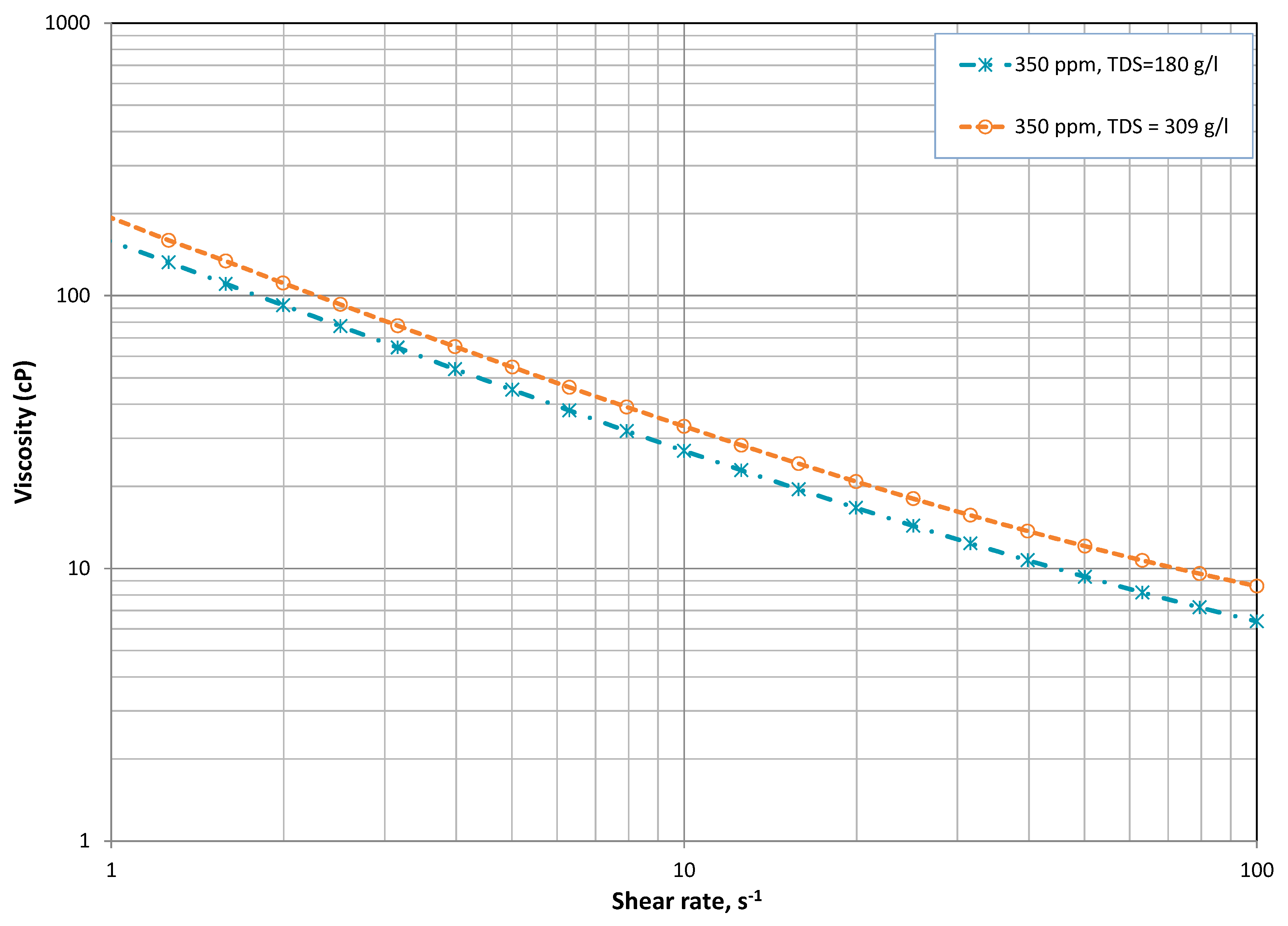 Processes 07 00339 g003