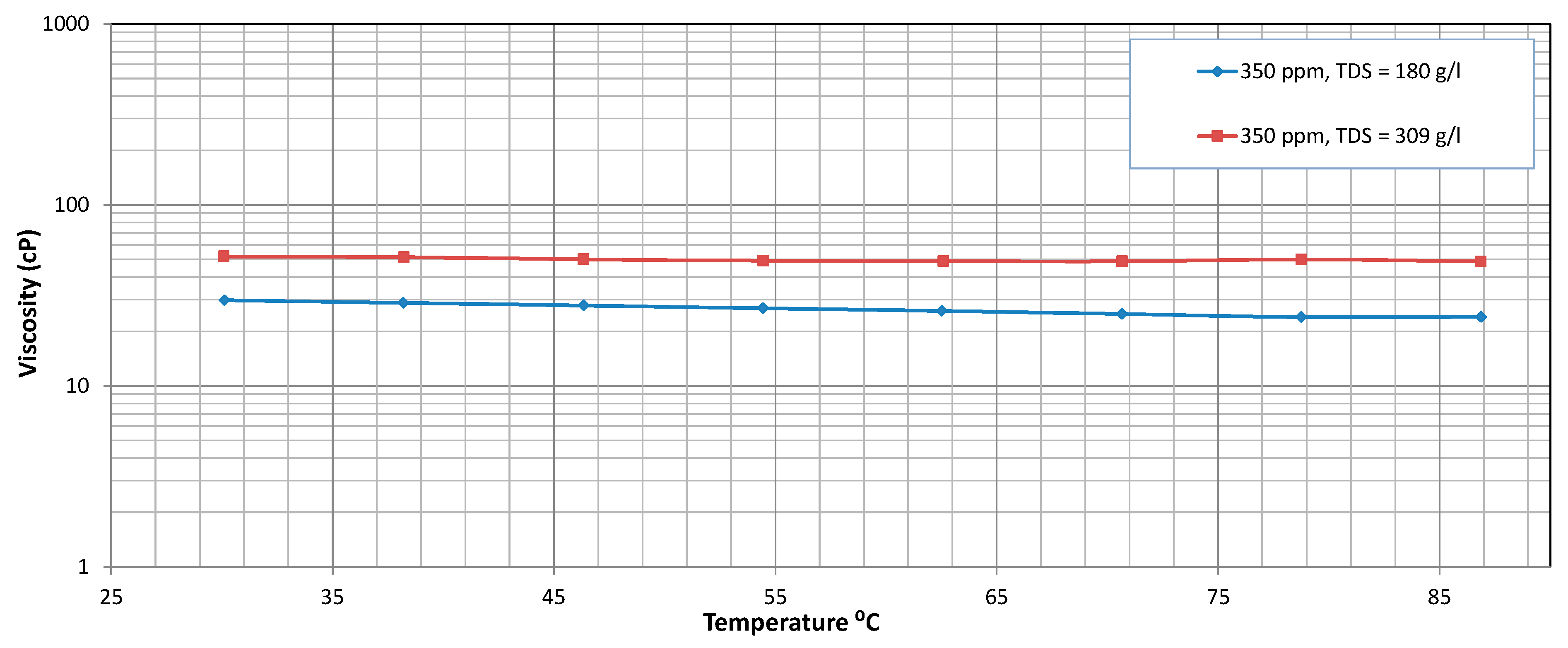 Processes 07 00339 g006