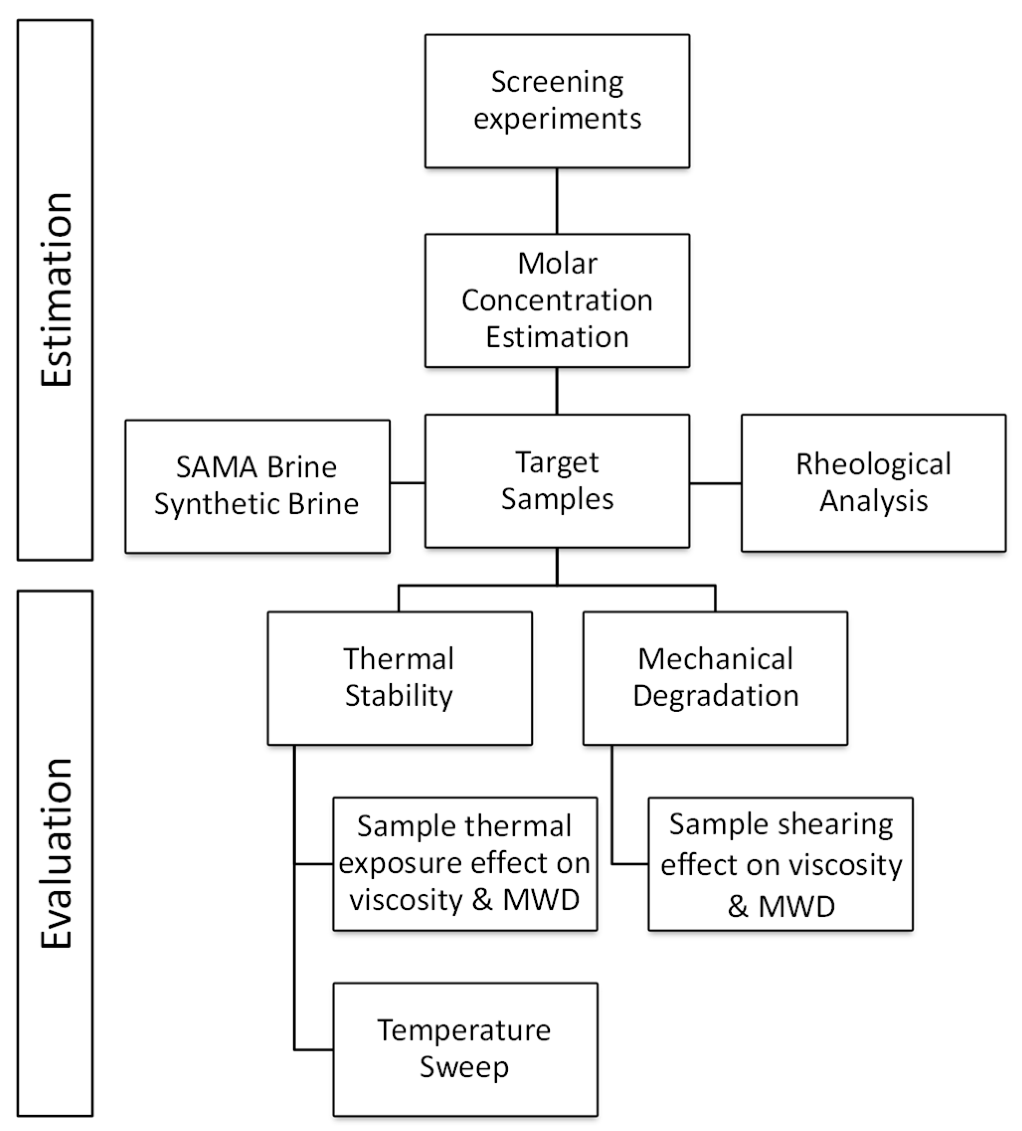 Processes 07 00339 sch002