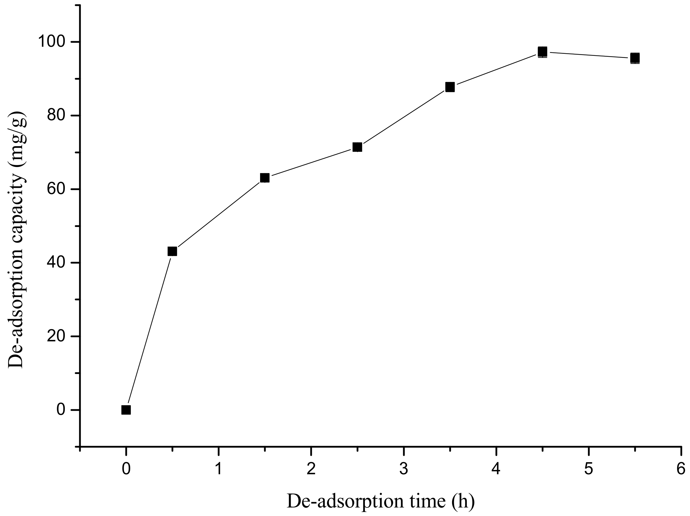 Processes 07 00359 g007